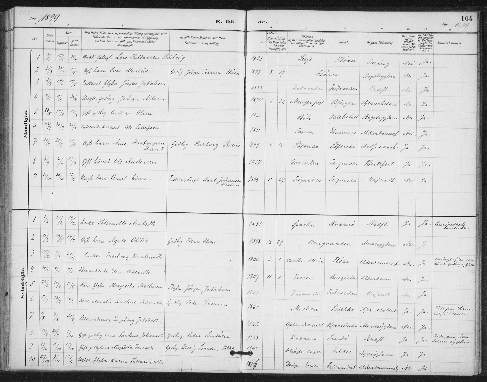 Ministerialprotokoller, klokkerbøker og fødselsregistre - Nord-Trøndelag, AV/SAT-A-1458/772/L0603: Parish register (official) no. 772A01, 1885-1912, p. 164