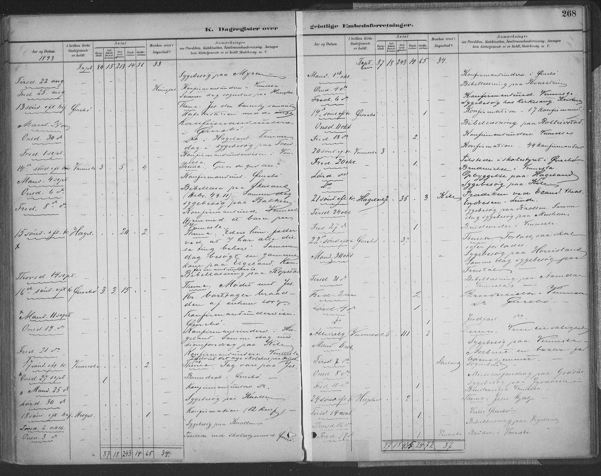 Vennesla sokneprestkontor, AV/SAK-1111-0045/Fa/Fac/L0009: Parish register (official) no. A 9, 1884-1901, p. 268