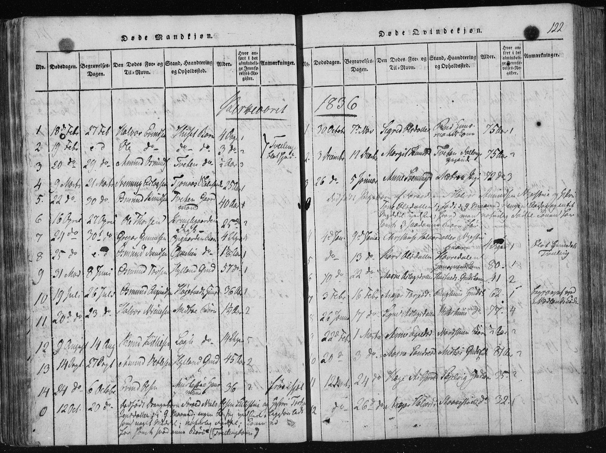 Vinje kirkebøker, SAKO/A-312/F/Fa/L0003: Parish register (official) no. I 3, 1814-1843, p. 122