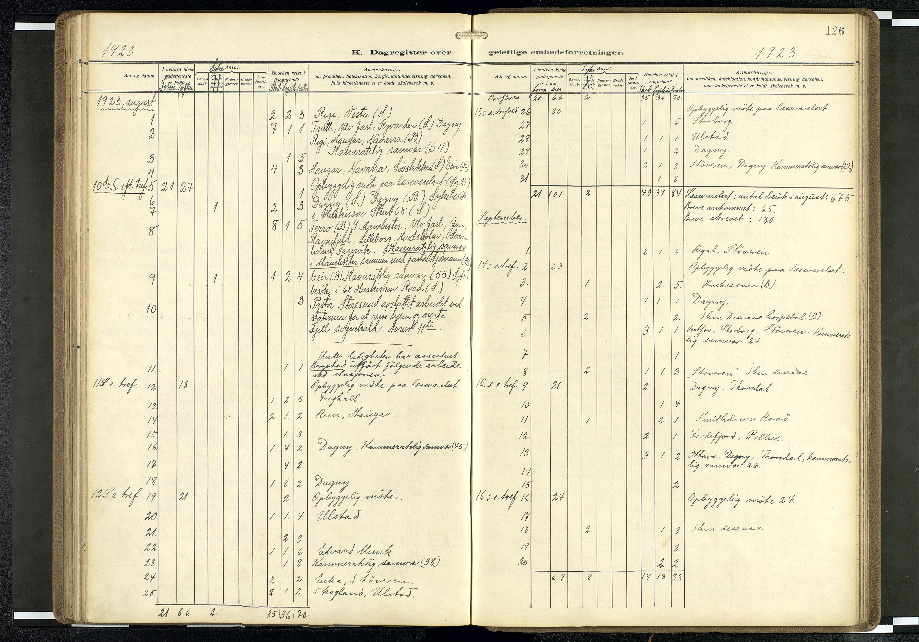 Den norske sjømannsmisjon i utlandet/Mersey-havnene (Liverpool), AV/SAB-SAB/PA-0104/H/Ha/L0001: Parish register (official) no. A 1, 1919-1954, p. 125b-126a