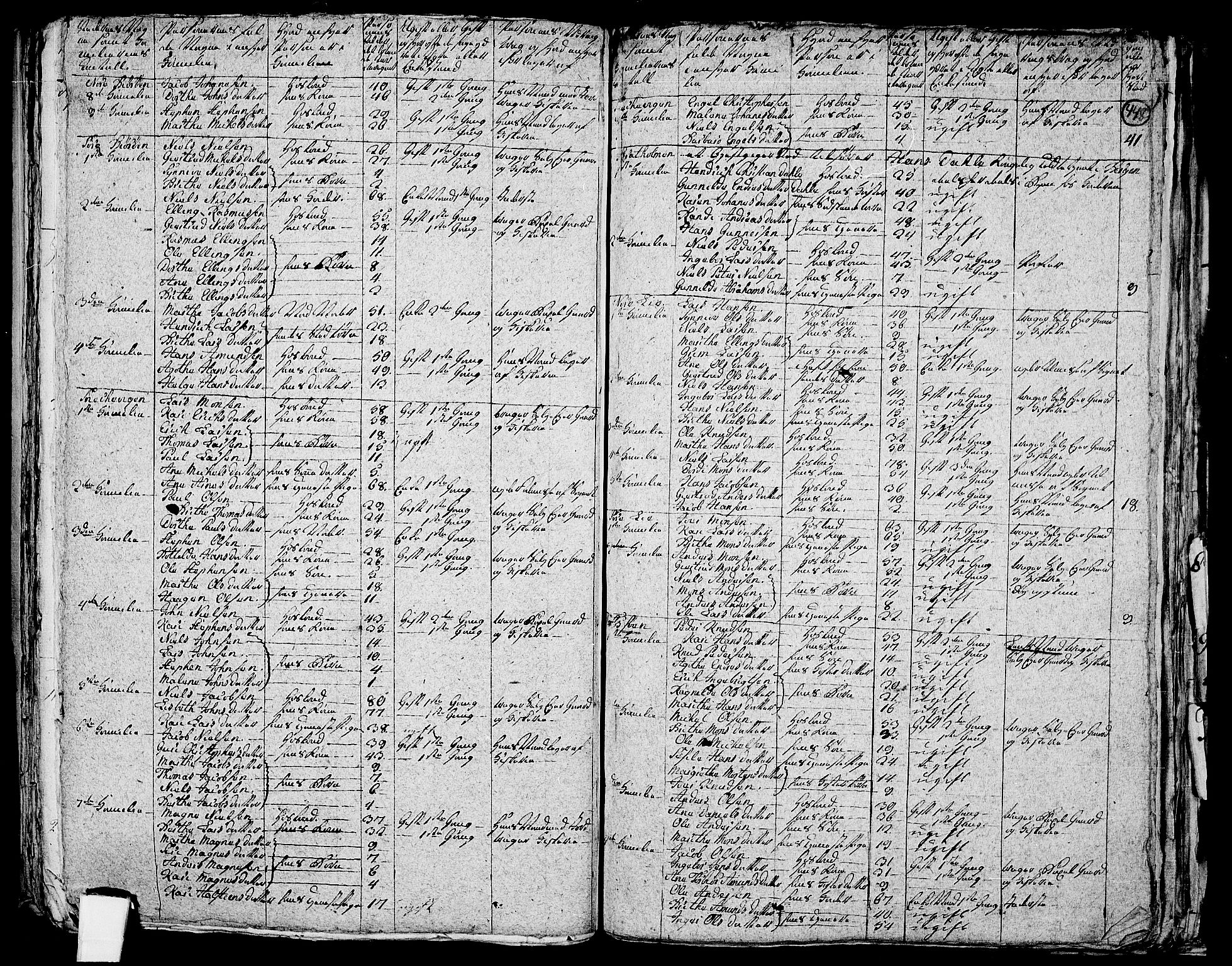 RA, 1801 census for 1245P Sund, 1801, p. 447b-448a