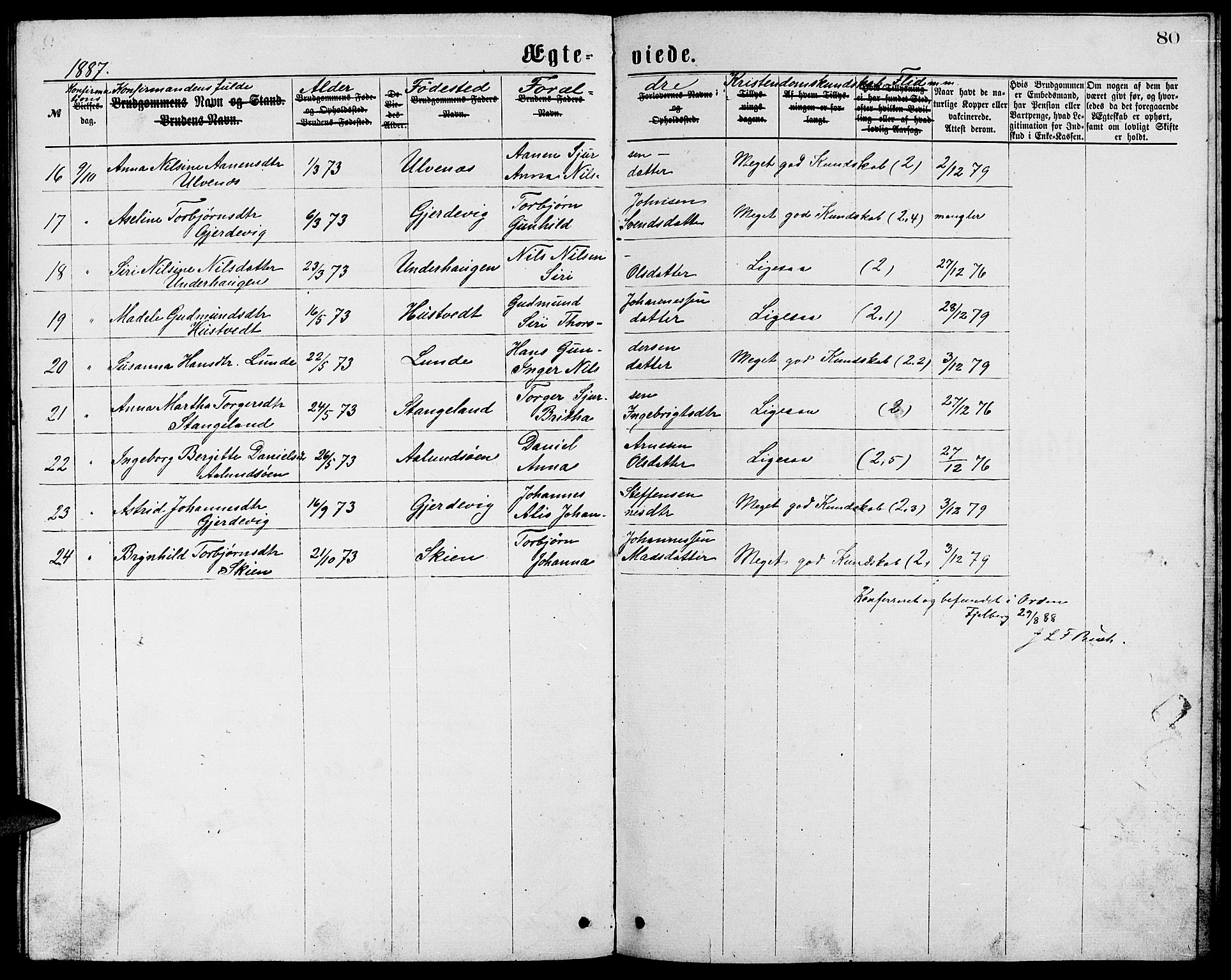 Ølen Sokneprestembete, AV/SAB-A-79201/H/Hab: Parish register (copy) no. A 3, 1875-1888, p. 80