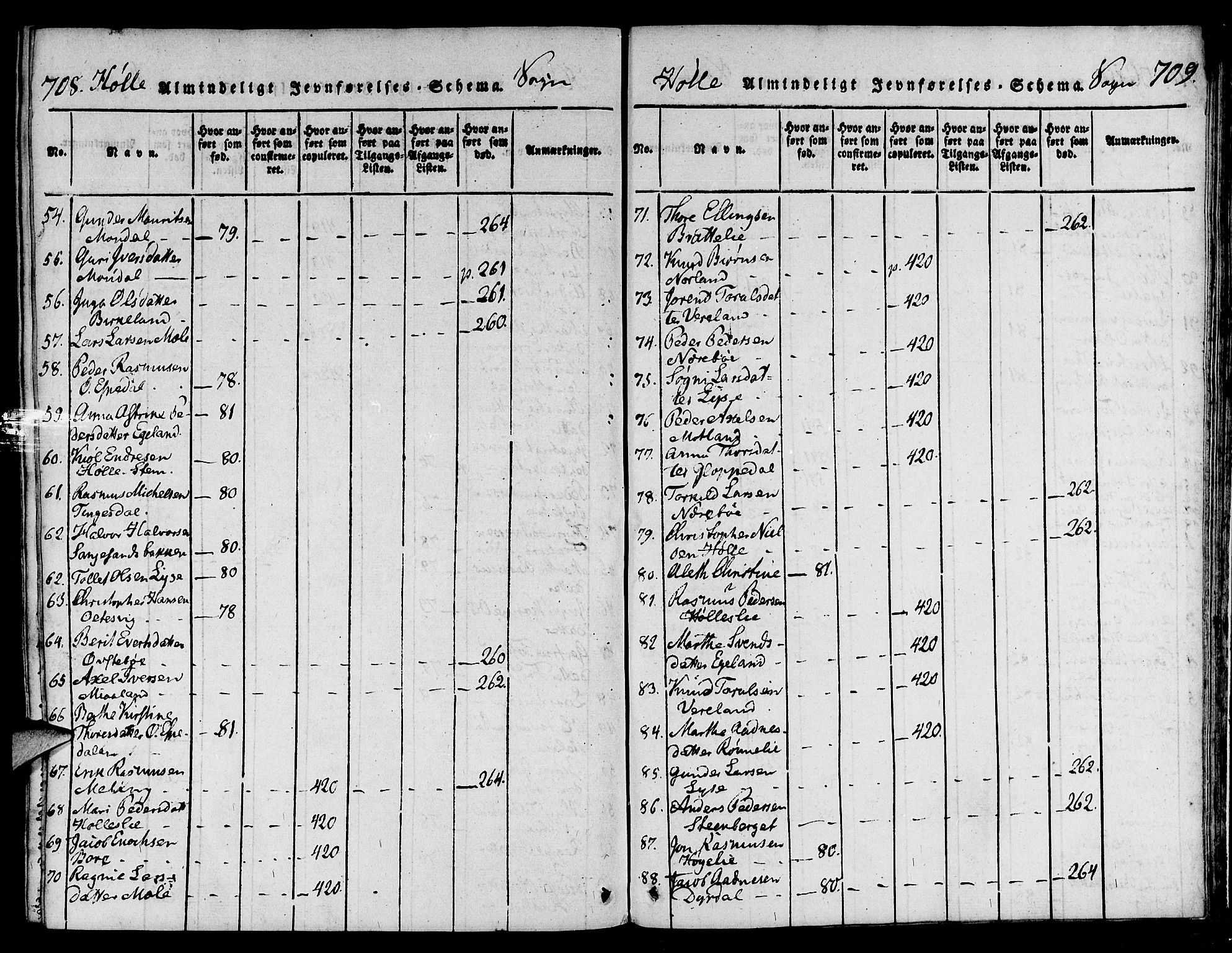 Strand sokneprestkontor, SAST/A-101828/H/Ha/Haa/L0004: Parish register (official) no. A 4 /2, 1816-1833, p. 708-709