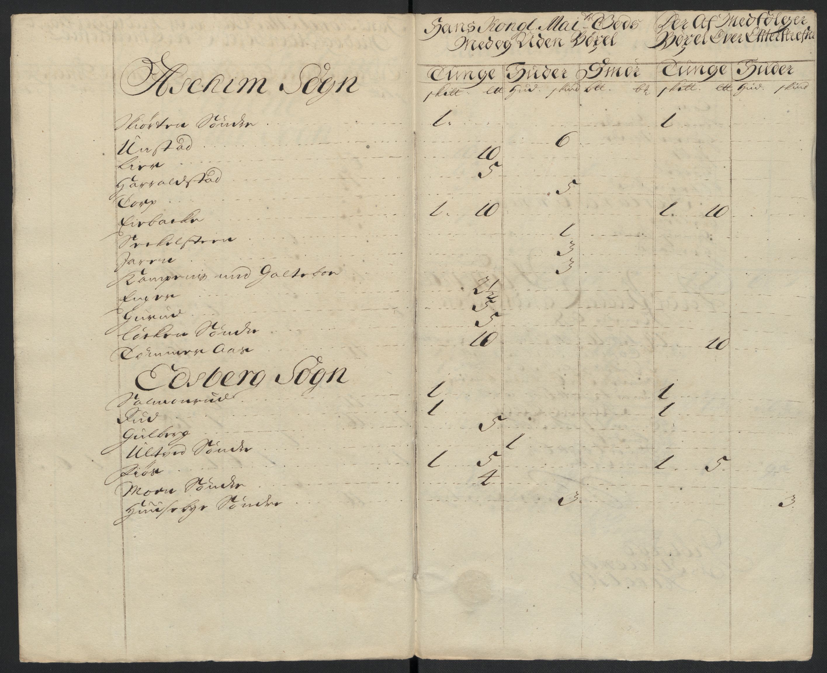 Rentekammeret inntil 1814, Reviderte regnskaper, Fogderegnskap, RA/EA-4092/R07/L0301: Fogderegnskap Rakkestad, Heggen og Frøland, 1709, p. 28