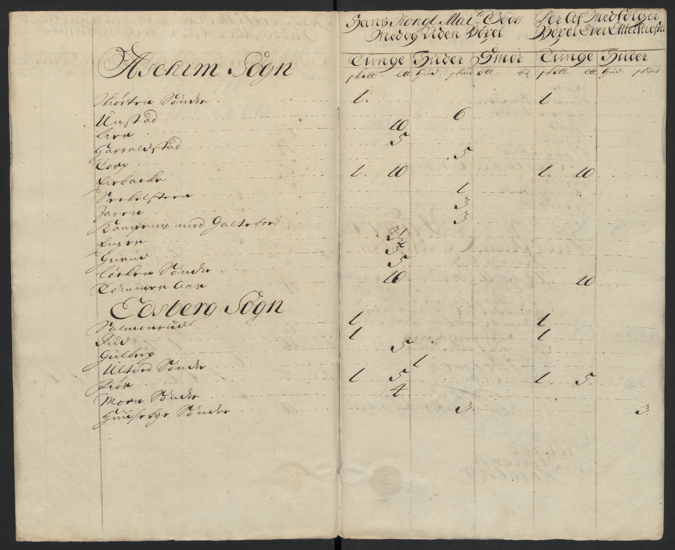 Rentekammeret inntil 1814, Reviderte regnskaper, Fogderegnskap, AV/RA-EA-4092/R07/L0301: Fogderegnskap Rakkestad, Heggen og Frøland, 1709, p. 28