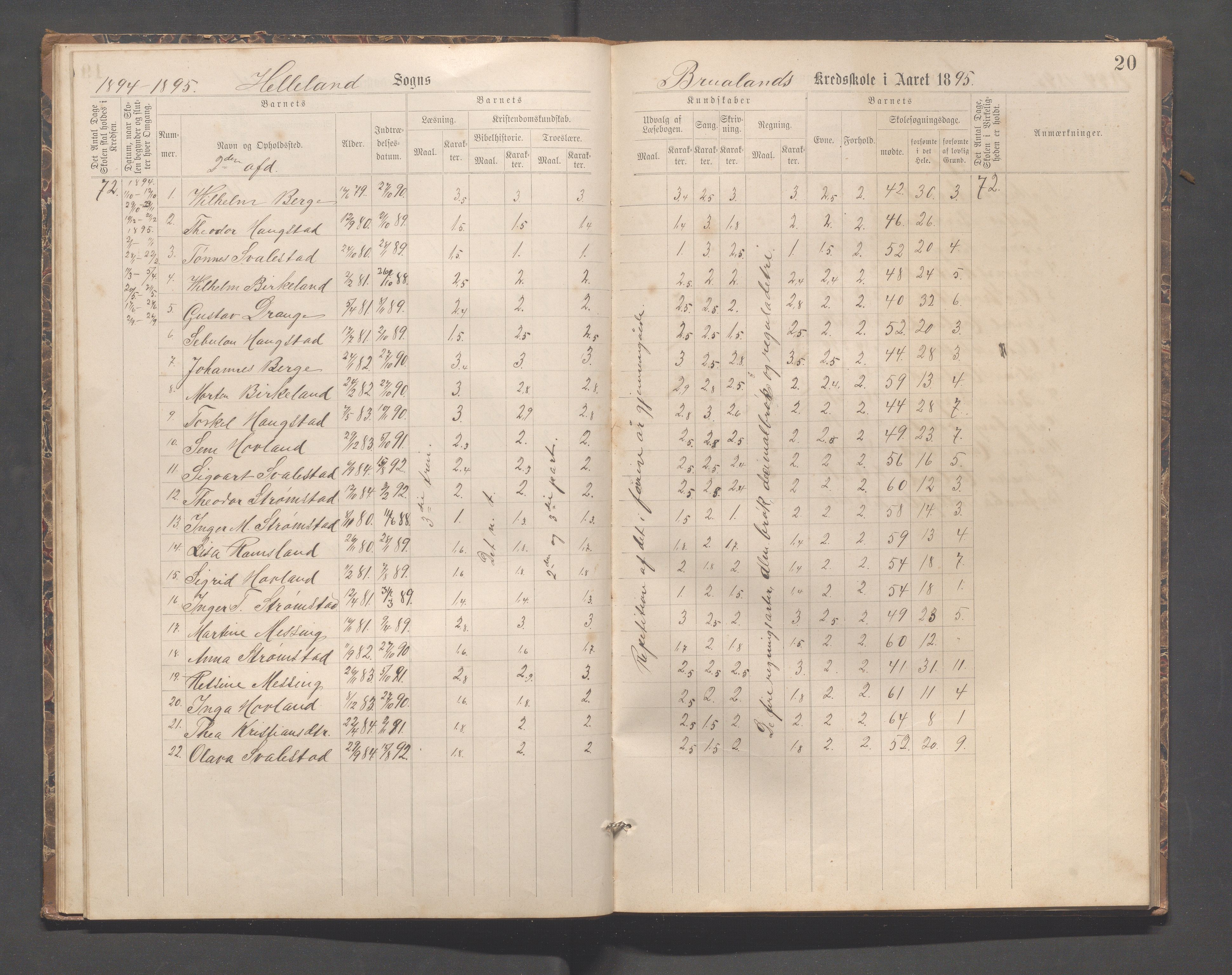 Helleland kommune - Skolekommisjonen/skolestyret, IKAR/K-100486/H/L0007: Skoleprotokoll - Ramsland, Møgedal, Bruland, 1889-1908, p. 20