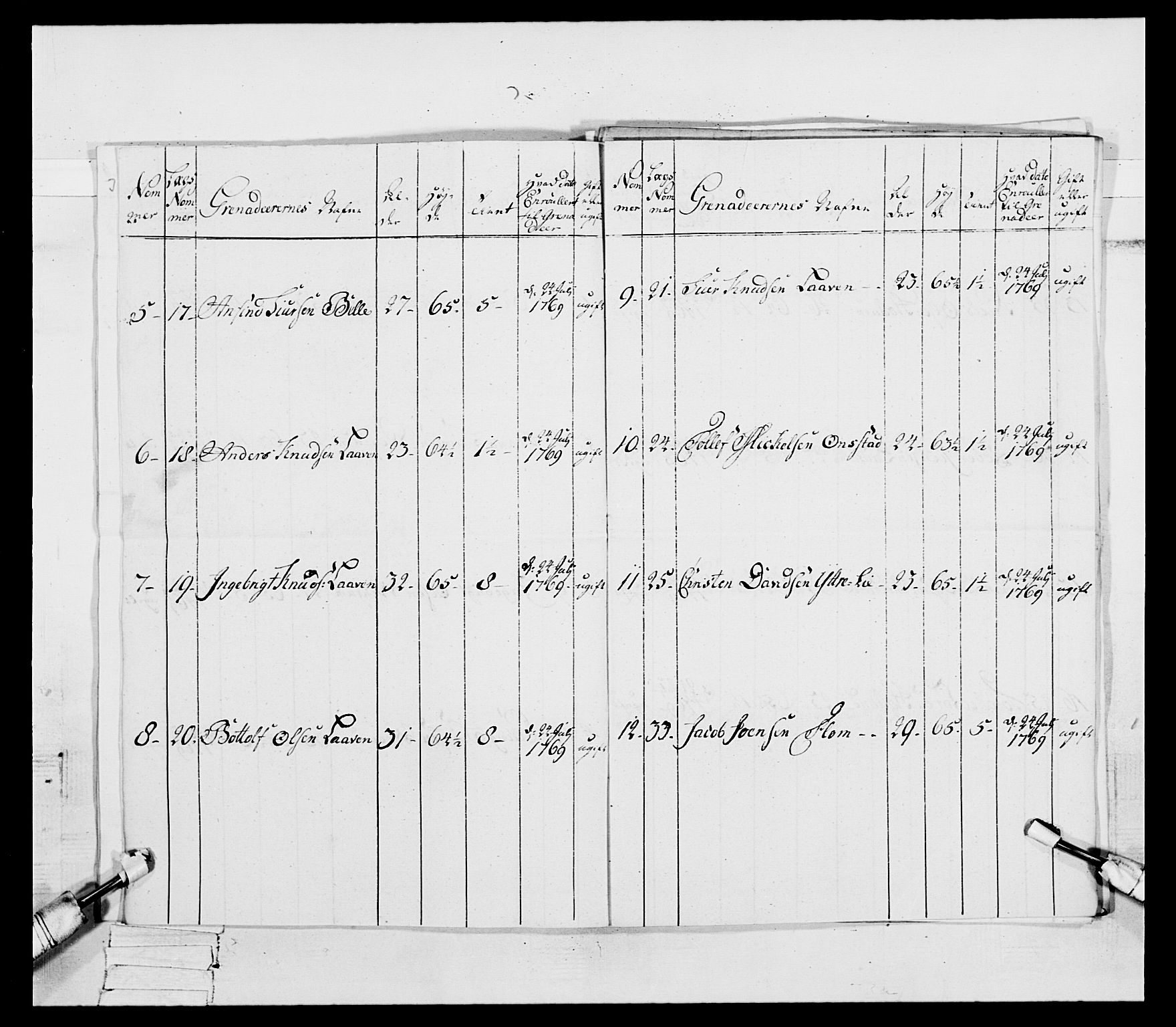 Generalitets- og kommissariatskollegiet, Det kongelige norske kommissariatskollegium, RA/EA-5420/E/Eh/L0092: 2. Bergenhusiske nasjonale infanteriregiment, 1769-1771, p. 409