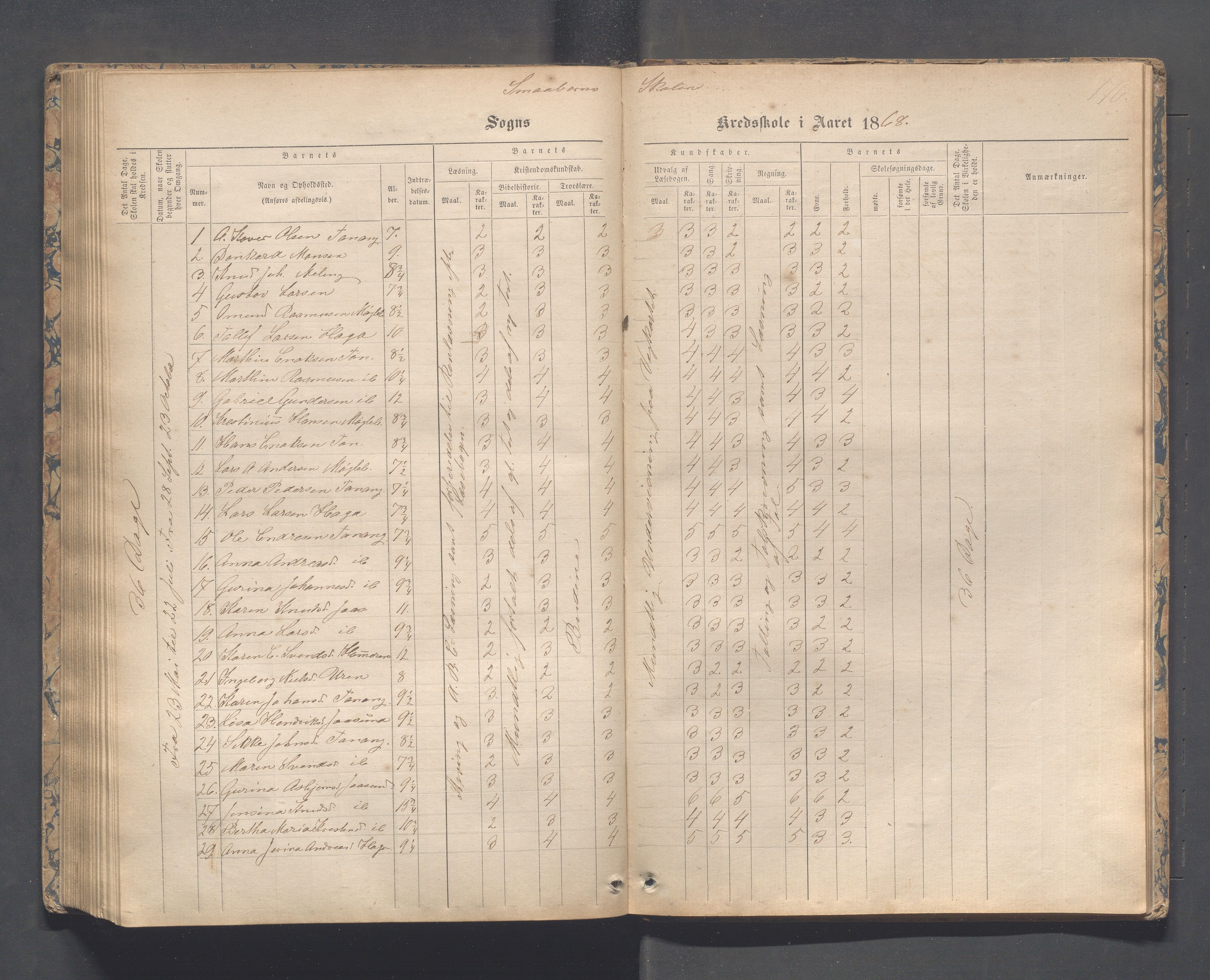 Håland kommune - Tananger skole, IKAR/K-102443/F/L0003: Skoleprotokoll , 1867-1884, p. 175b-176a