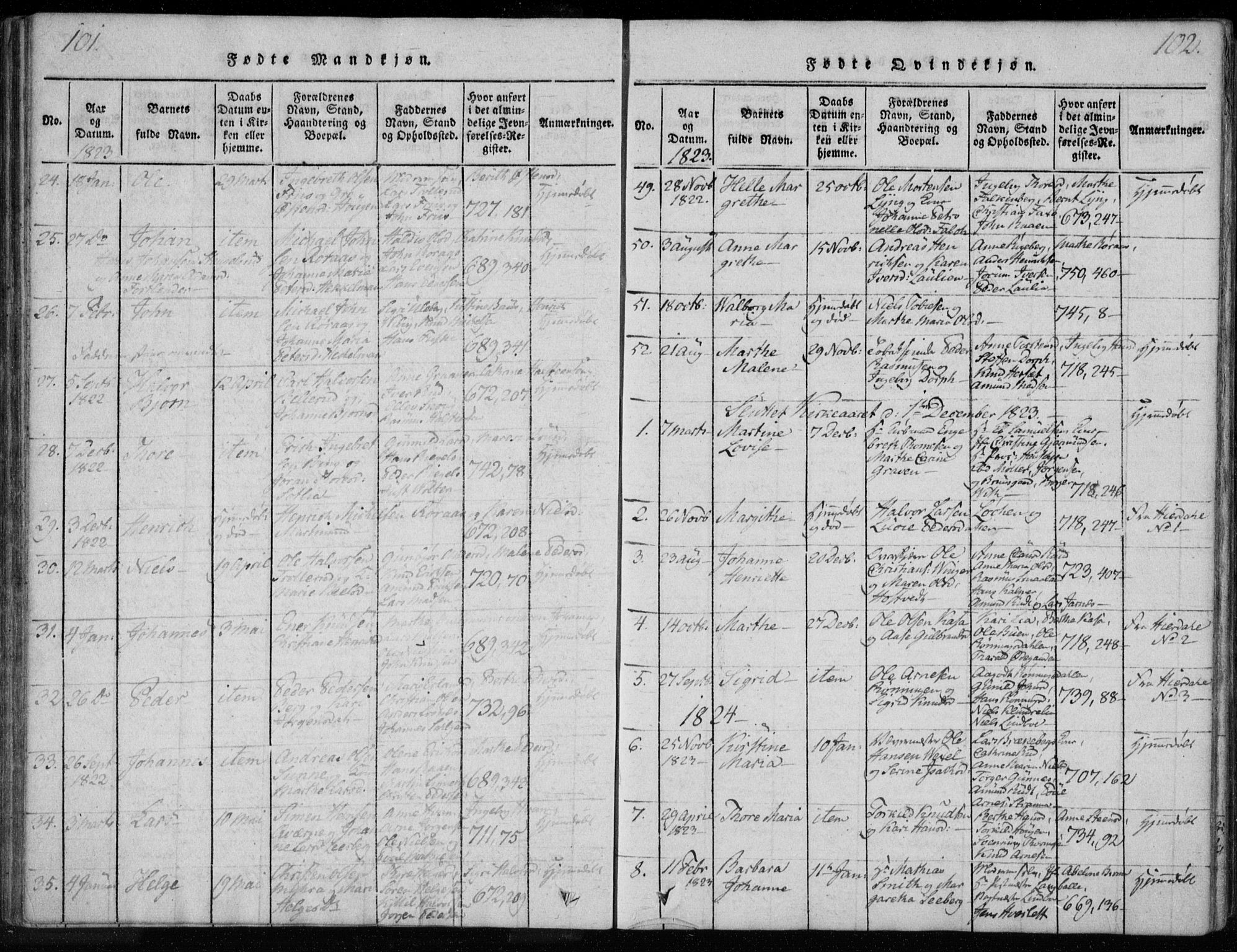 Kongsberg kirkebøker, AV/SAKO-A-22/F/Fa/L0008: Parish register (official) no. I 8, 1816-1839, p. 101-102