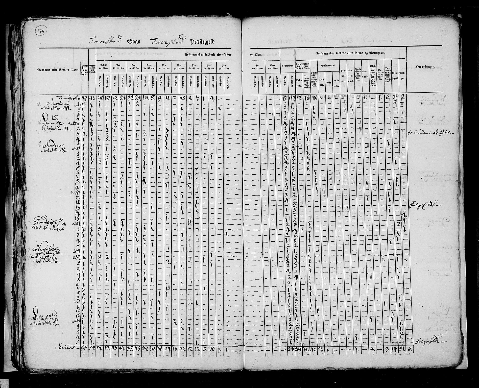 RA, Census 1825, vol. 12: Stavanger amt, 1825, p. 176