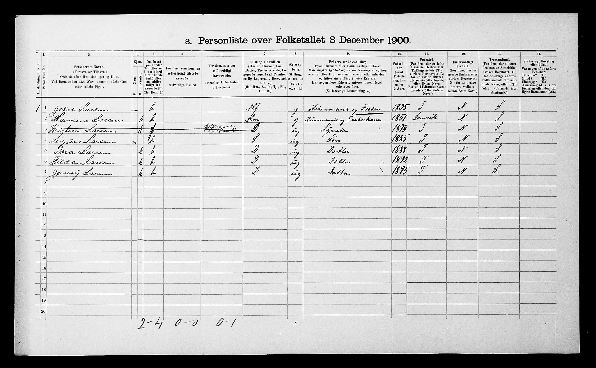 SATØ, 1900 census for Berg, 1900, p. 265