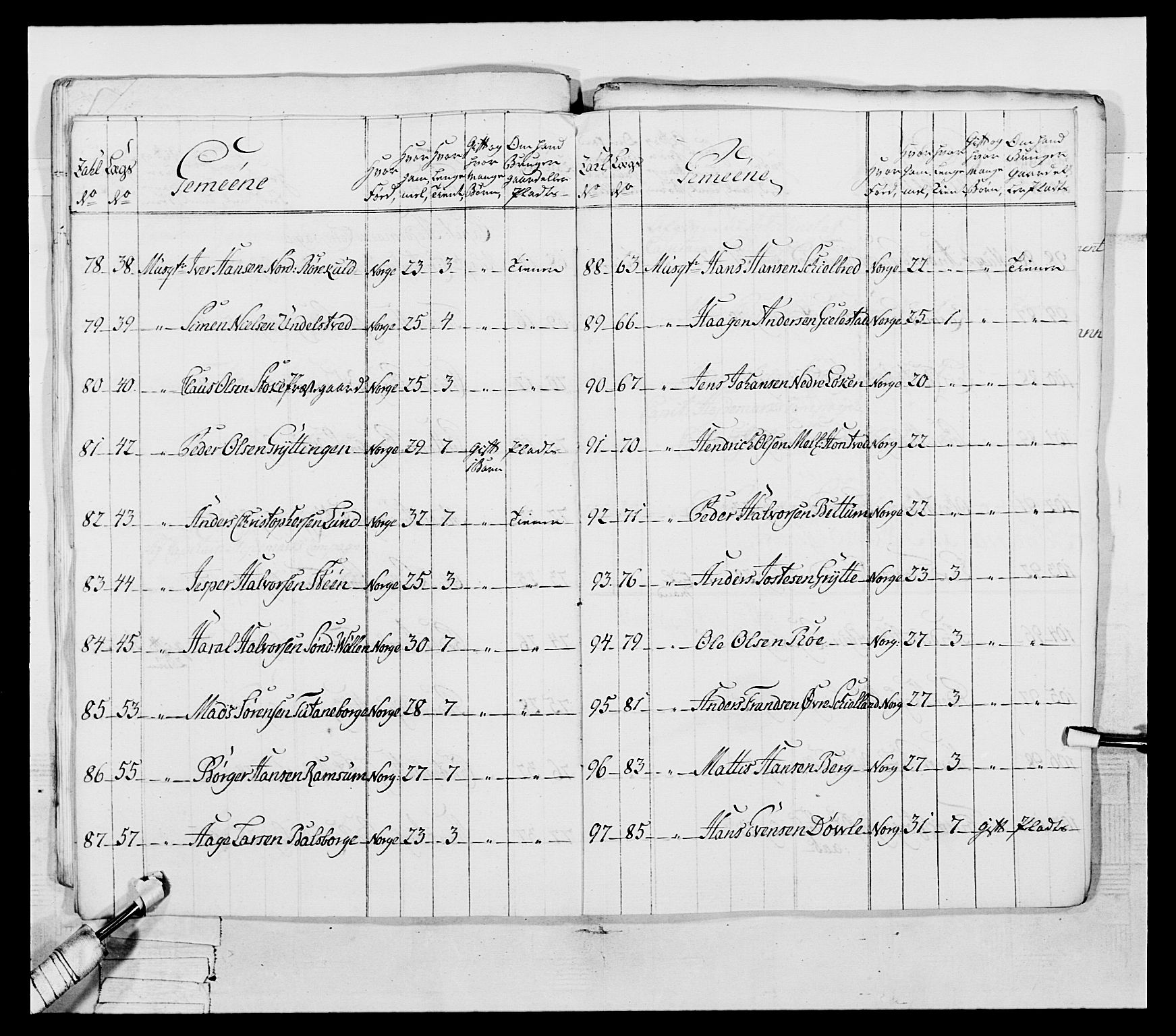 Generalitets- og kommissariatskollegiet, Det kongelige norske kommissariatskollegium, RA/EA-5420/E/Eh/L0054: 2. Smålenske nasjonale infanteriregiment, 1769-1776, p. 218