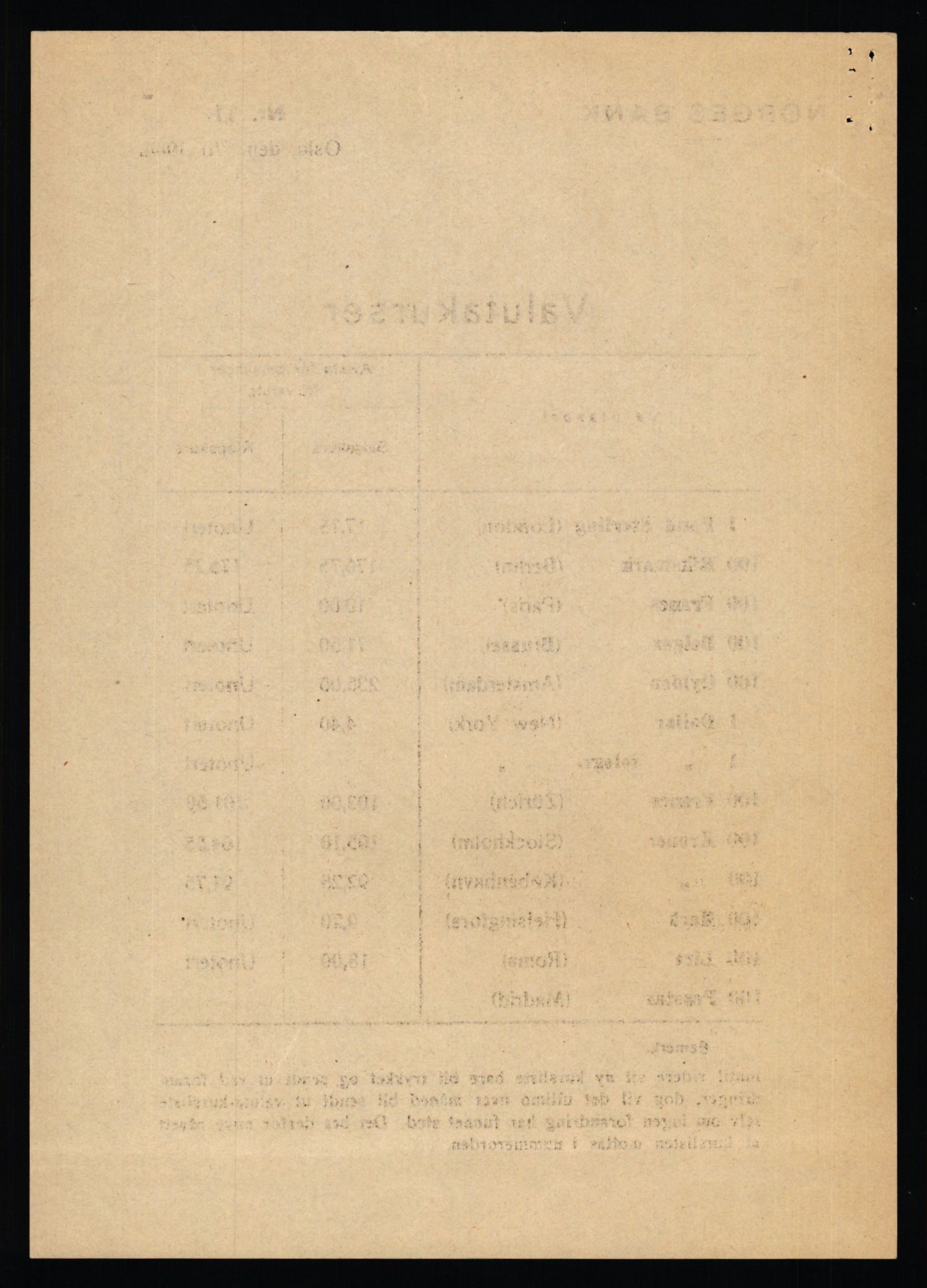 Norges Bank, Statistisk avdeling, AV/RA-S-4063/D/L0171: Sakarkiv, 1925-1953, p. 3334