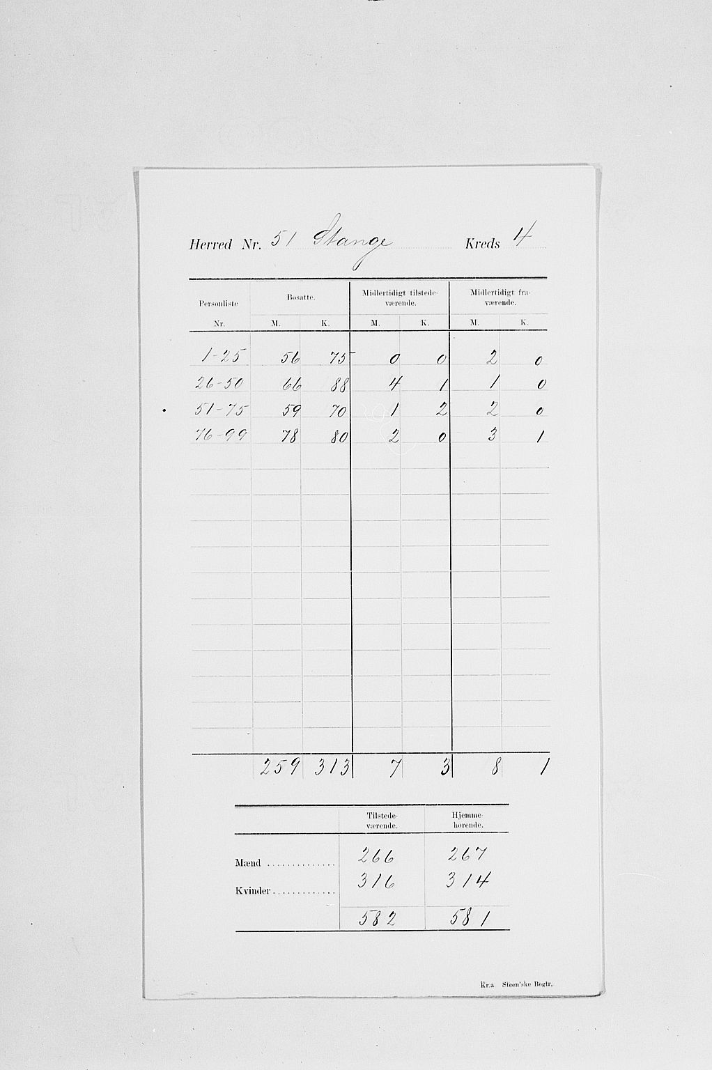 SAH, 1900 census for Stange, 1900, p. 11