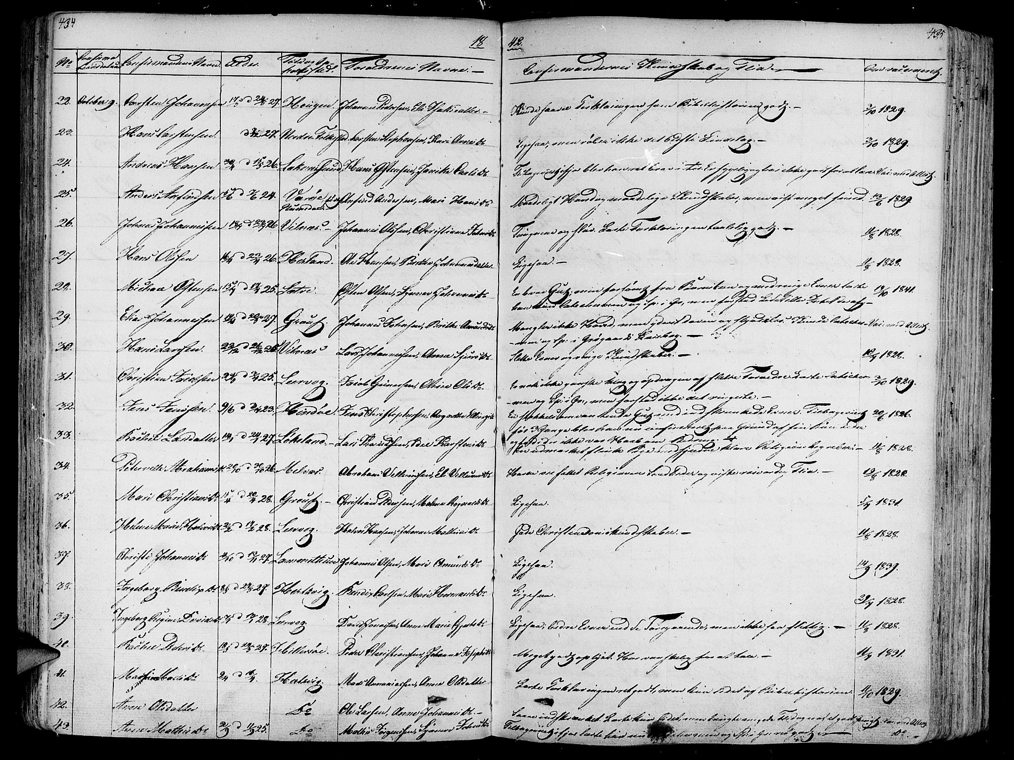 Askvoll sokneprestembete, SAB/A-79501/H/Haa/Haaa/L0010: Parish register (official) no. A 10, 1821-1844, p. 434-435