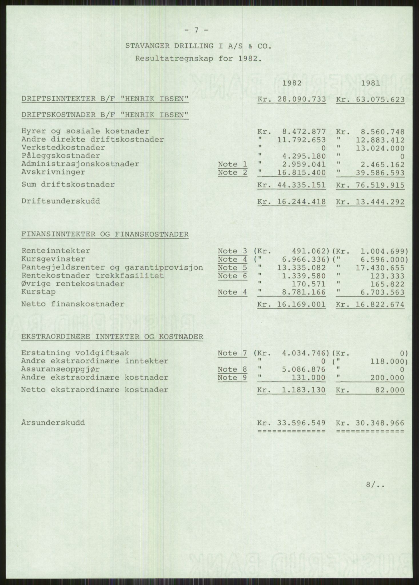 Pa 1503 - Stavanger Drilling AS, AV/SAST-A-101906/A/Ac/L0002: Årsberetninger, 1979-1982, p. 444