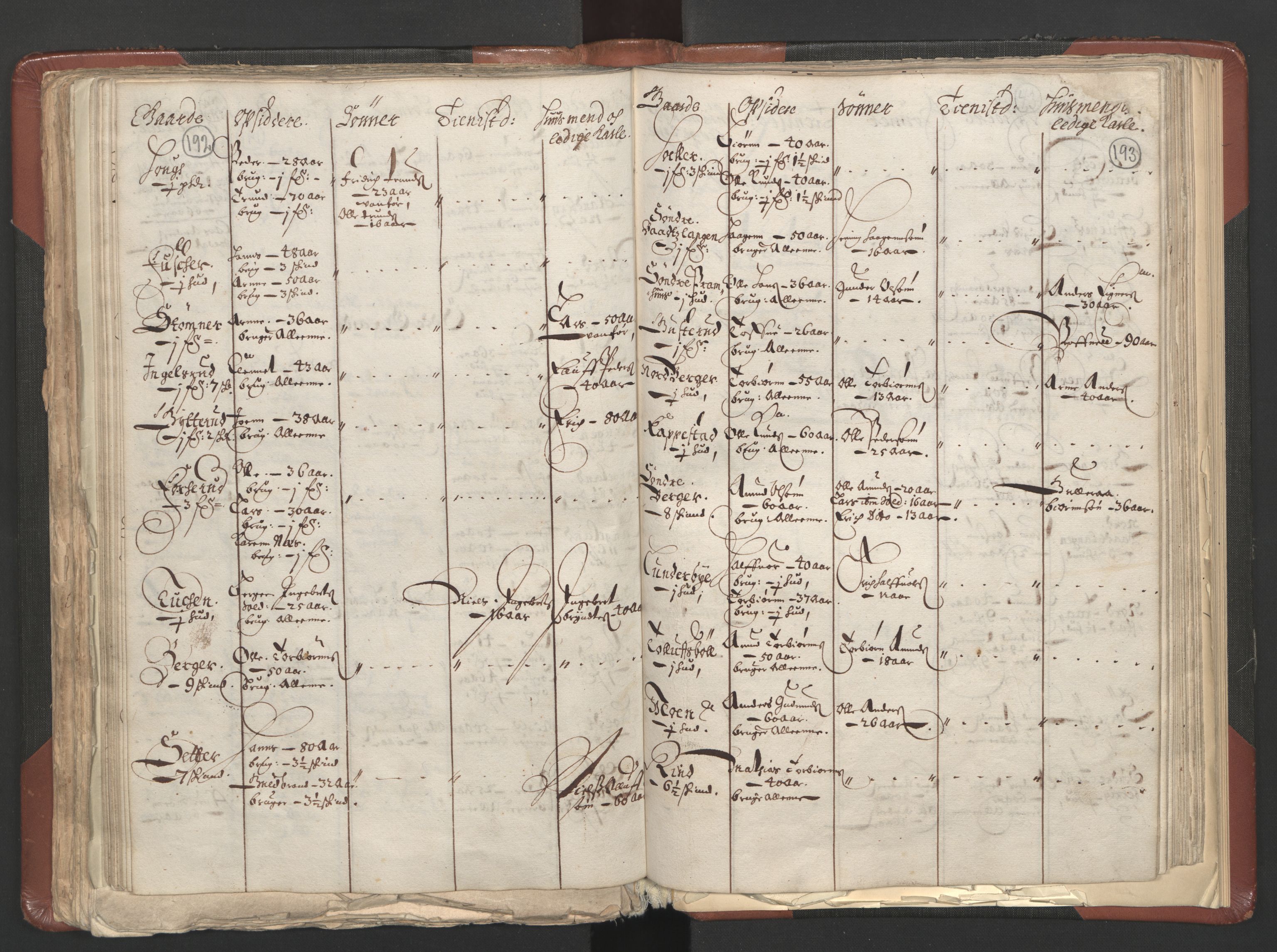 RA, Bailiff's Census 1664-1666, no. 3: Hedmark fogderi and Solør, Østerdal and Odal fogderi, 1664, p. 192-193