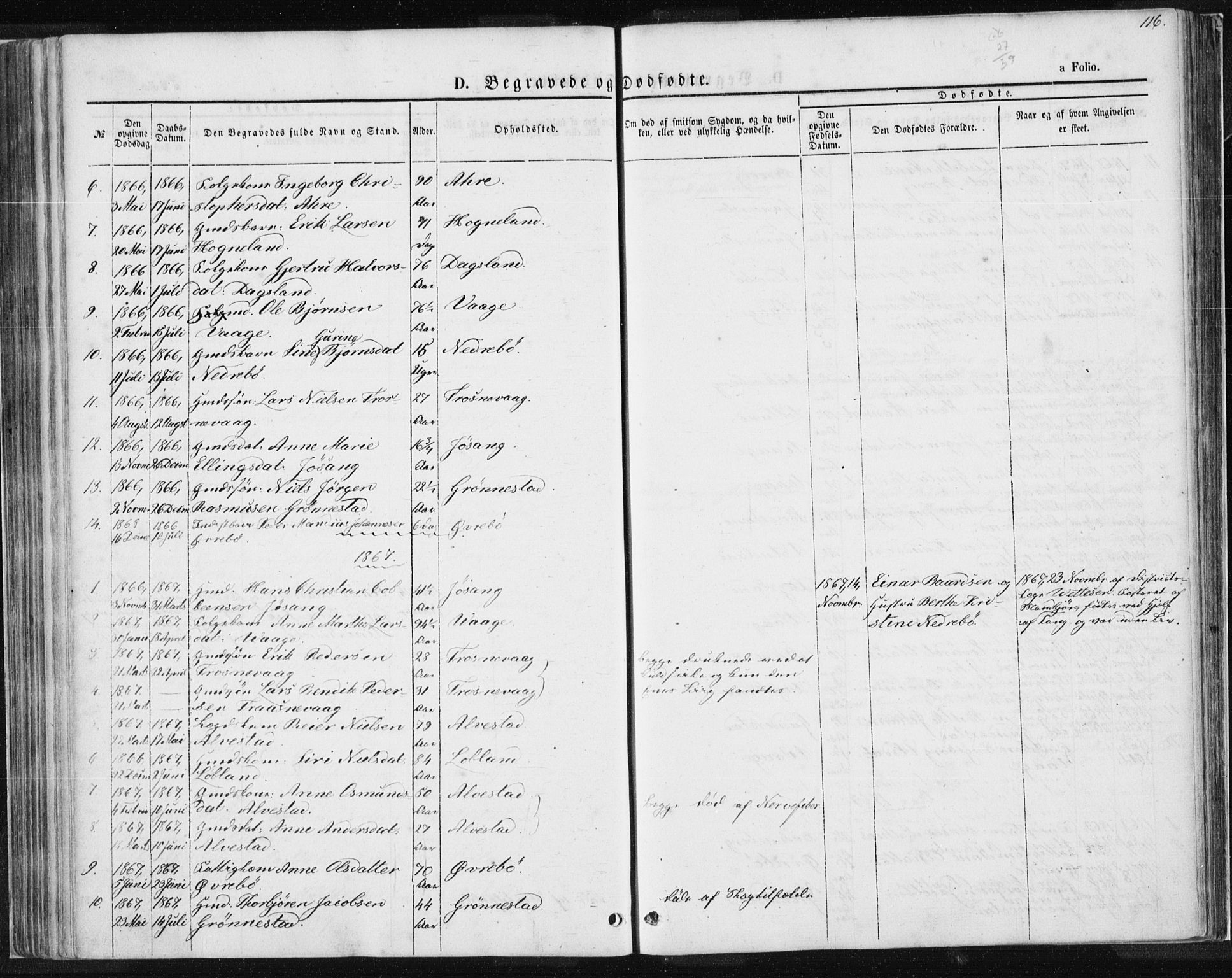 Tysvær sokneprestkontor, AV/SAST-A -101864/H/Ha/Haa/L0004: Parish register (official) no. A 4, 1857-1878, p. 116