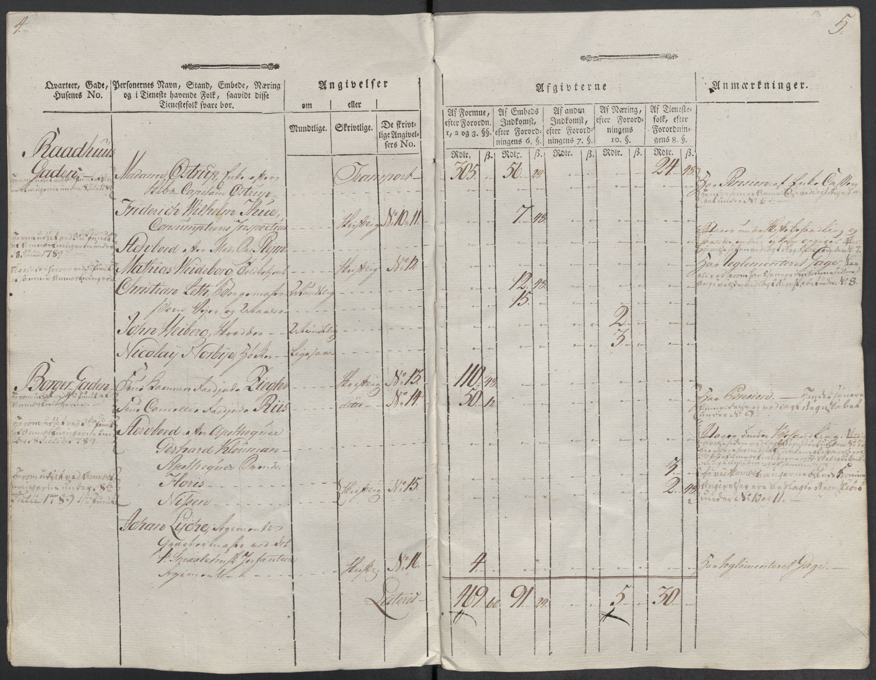 Rentekammeret inntil 1814, Reviderte regnskaper, Mindre regnskaper, RA/EA-4068/Rf/Rfe/L0008: Kristiansand. Kristiansund. Fredrikshald (Halden), 1789, p. 295