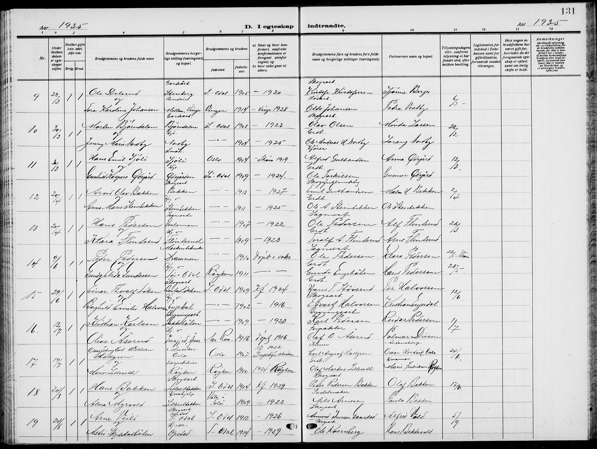 Sør-Odal prestekontor, SAH/PREST-030/H/Ha/Hab/L0011: Parish register (copy) no. 11, 1922-1939, p. 131