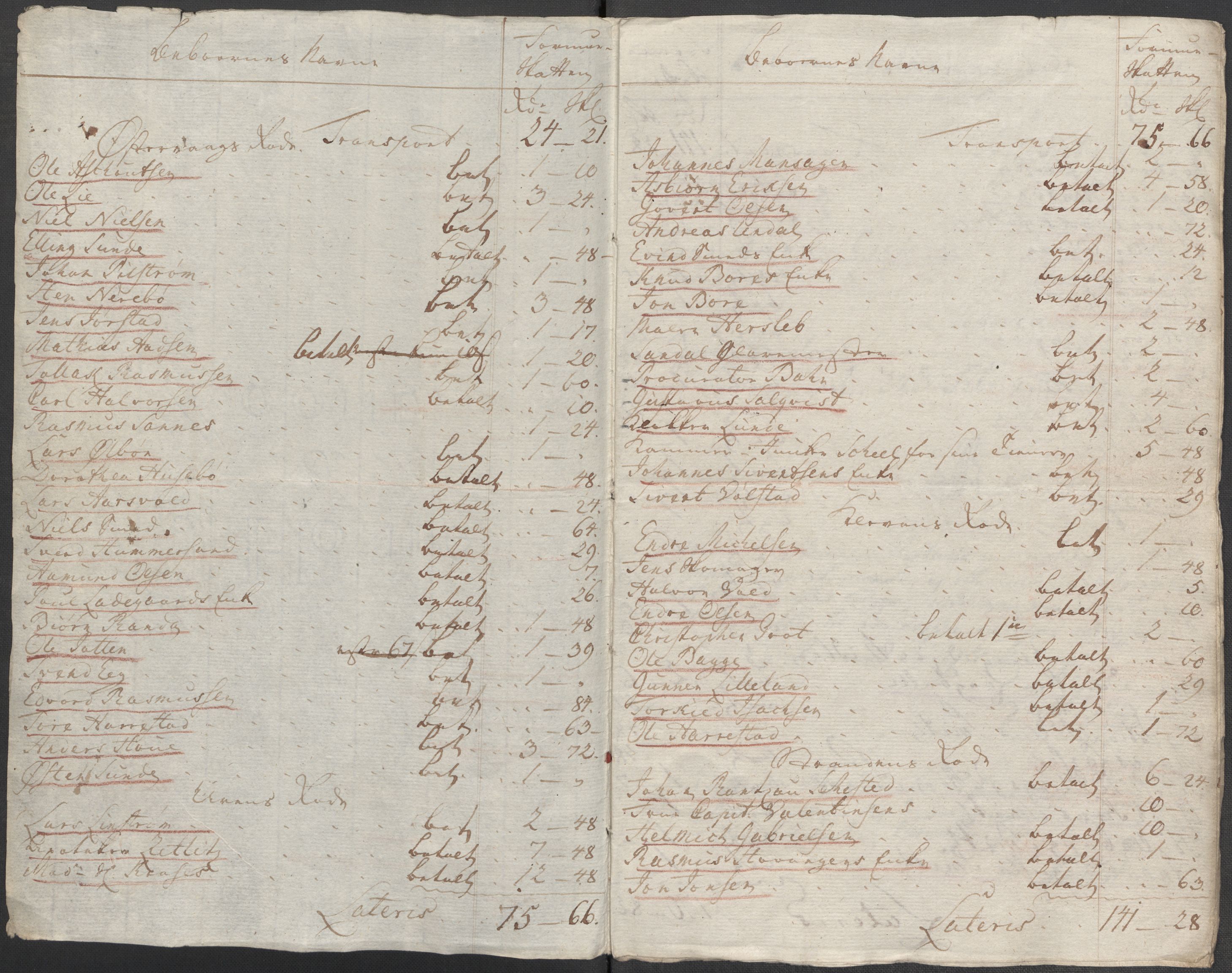 Rentekammeret inntil 1814, Reviderte regnskaper, Mindre regnskaper, AV/RA-EA-4068/Rf/Rfe/L0045: Stavanger, Stjørdal og Verdal fogderi, 1789, p. 12