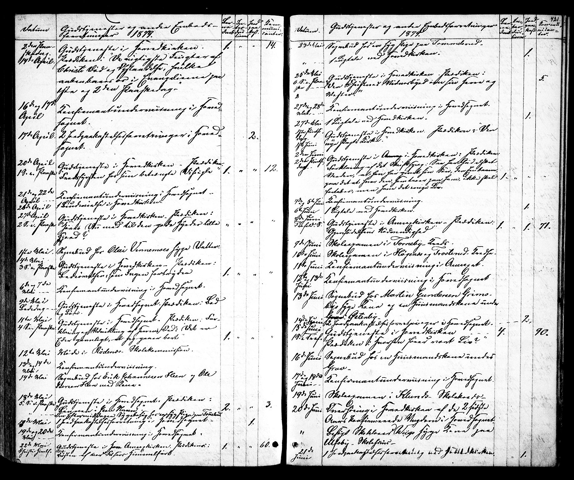 Rødenes prestekontor Kirkebøker, AV/SAO-A-2005/F/Fa/L0008: Parish register (official) no. I 8, 1869-1879, p. 421