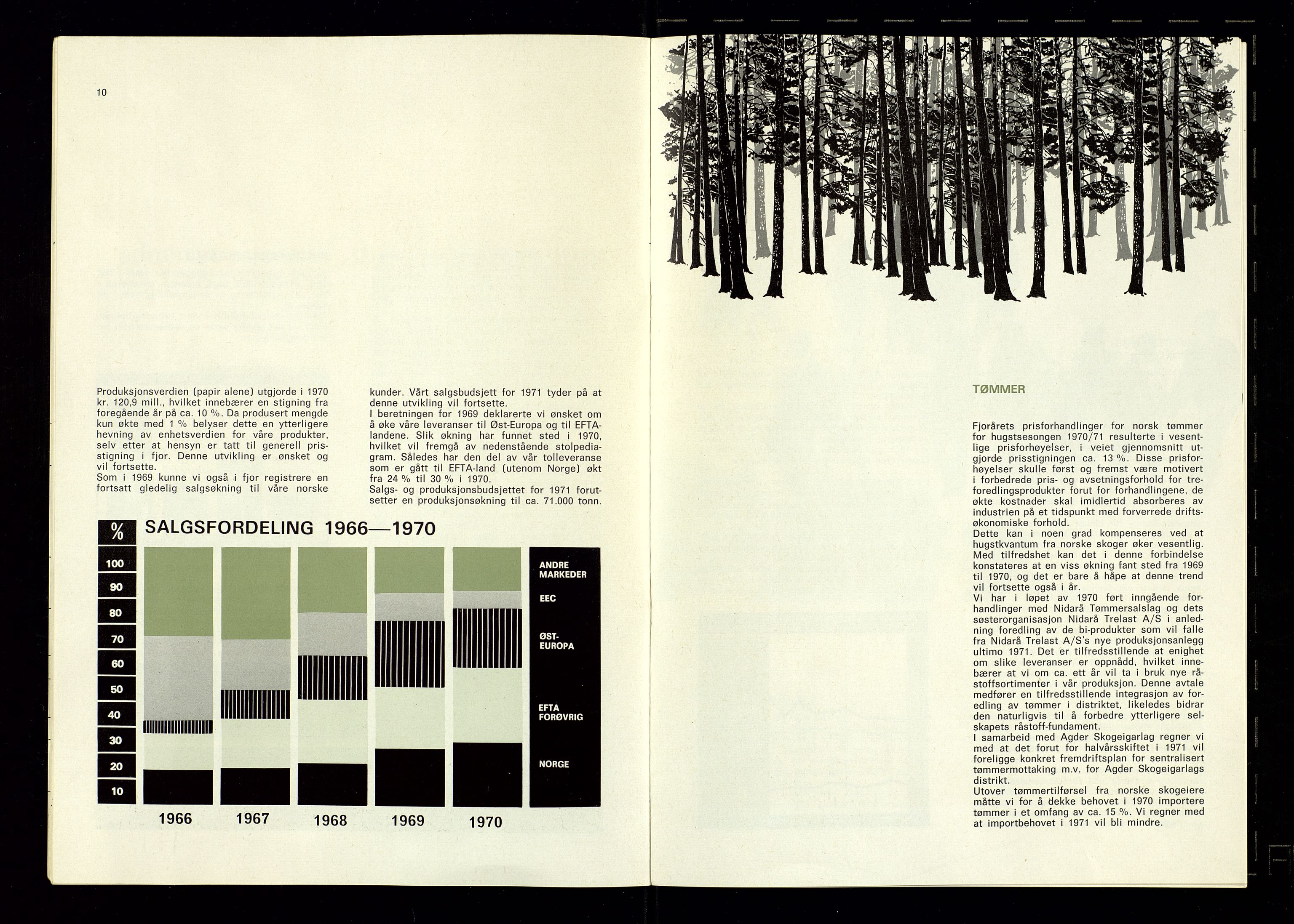 Hunsfos fabrikker, AV/SAK-D/1440/01/L0001/0003: Vedtekter, anmeldelser og årsberetninger / Årsberetninger og regnskap, 1918-1989, p. 326