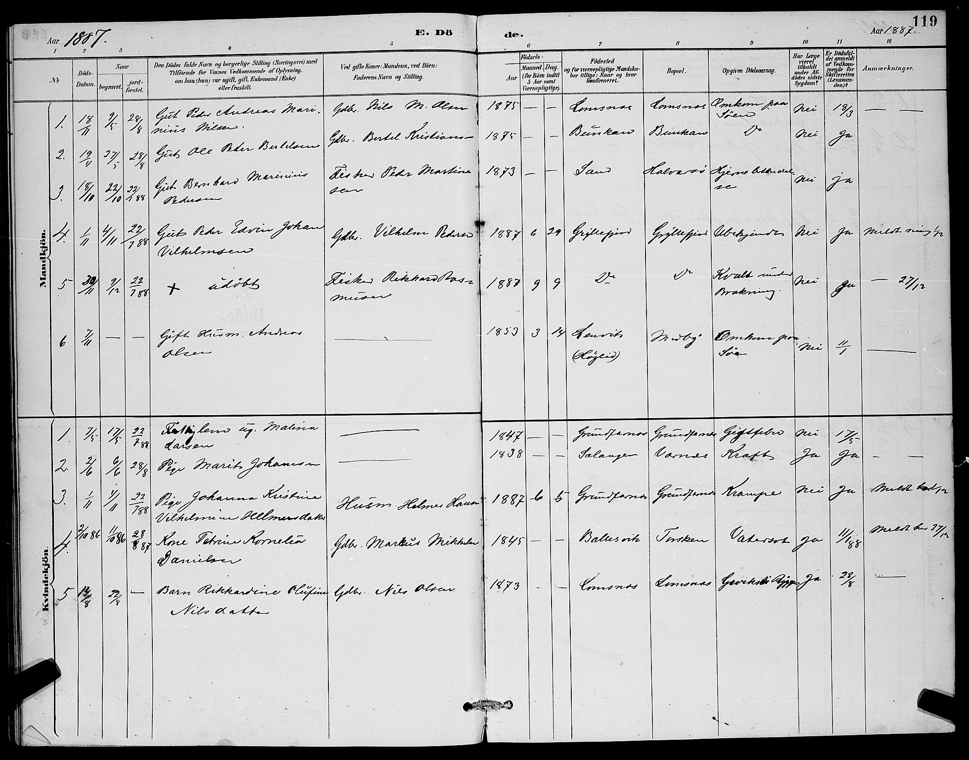 Berg sokneprestkontor, SATØ/S-1318/G/Ga/Gab/L0012klokker: Parish register (copy) no. 12, 1887-1902, p. 119