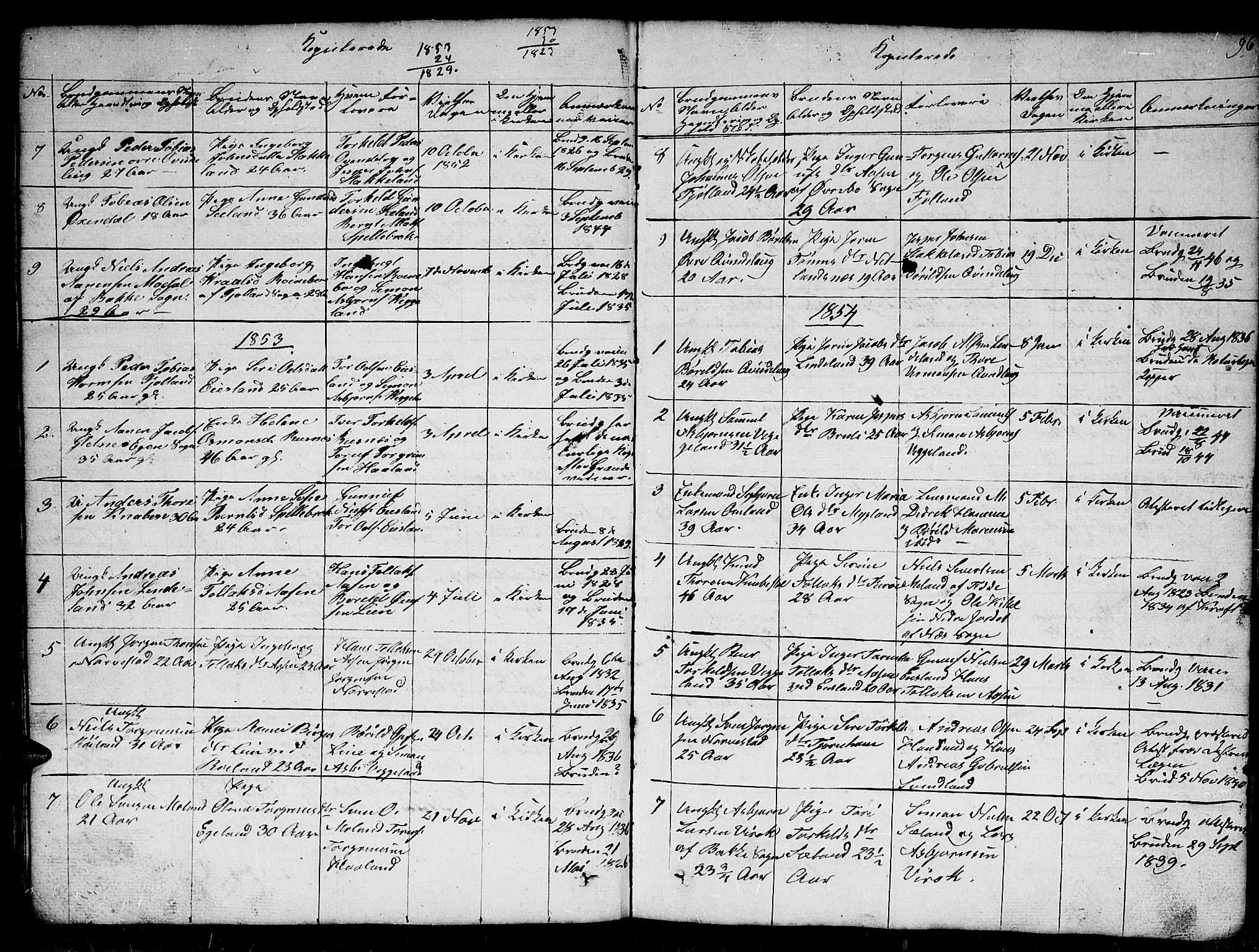 Fjotland sokneprestkontor, AV/SAK-1111-0010/F/Fb/L0002: Parish register (copy) no. B 2, 1841-1871, p. 96