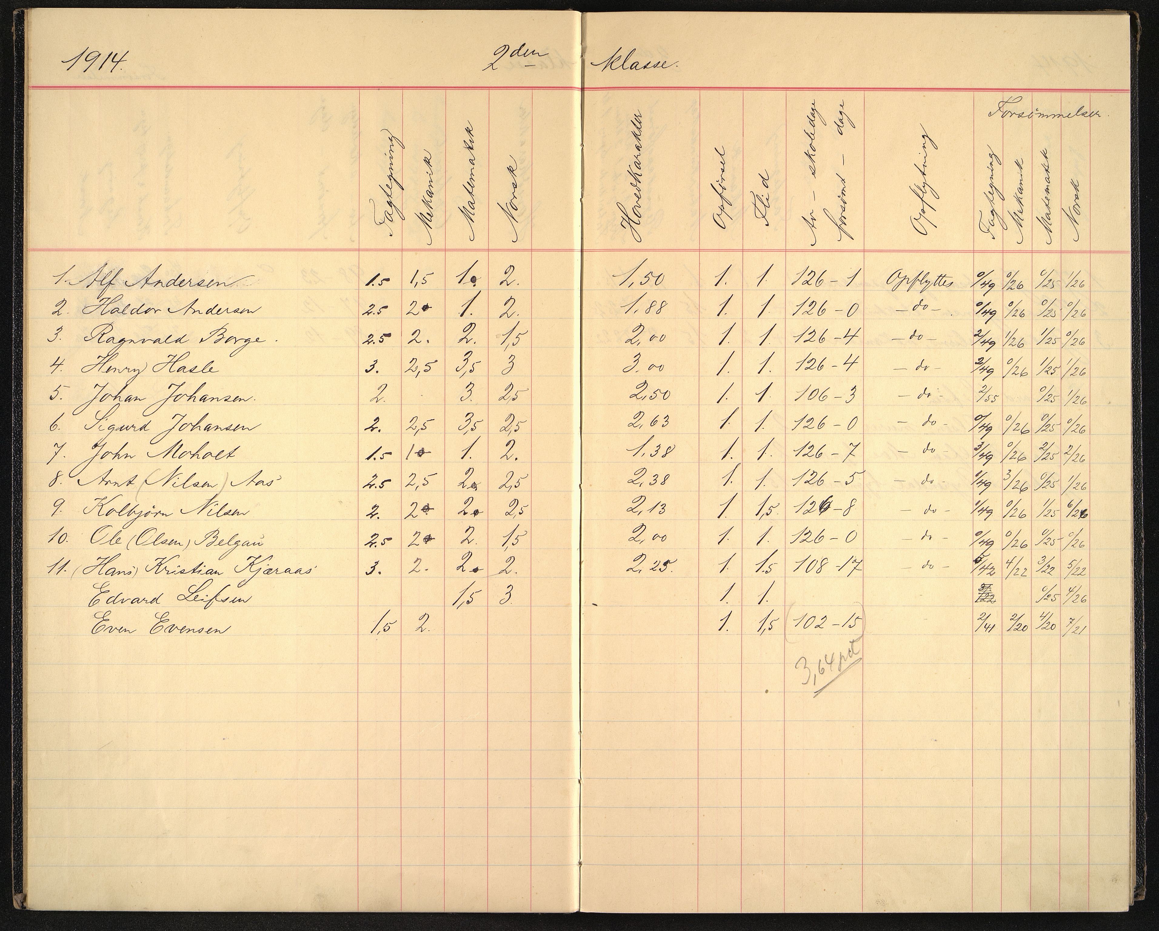 Vestfold fylkeskommune. Sandefjord tekniske aftenskole, VEMU/A-2000/F/L0001: Eksamensprotokoll, Sandefjord tekniske aftenskolen, 1897-1913