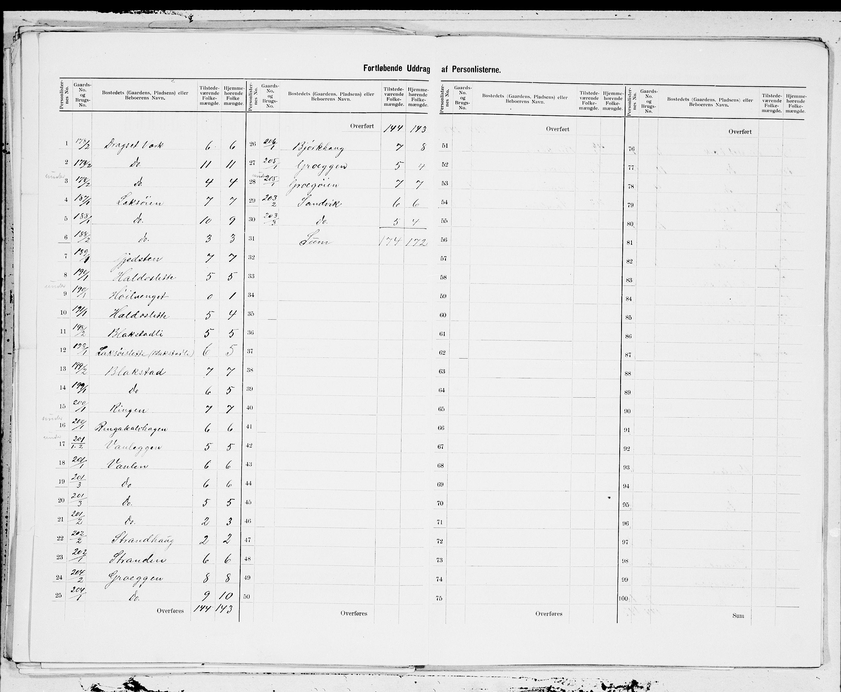 SAT, 1900 census for Meldal, 1900, p. 7