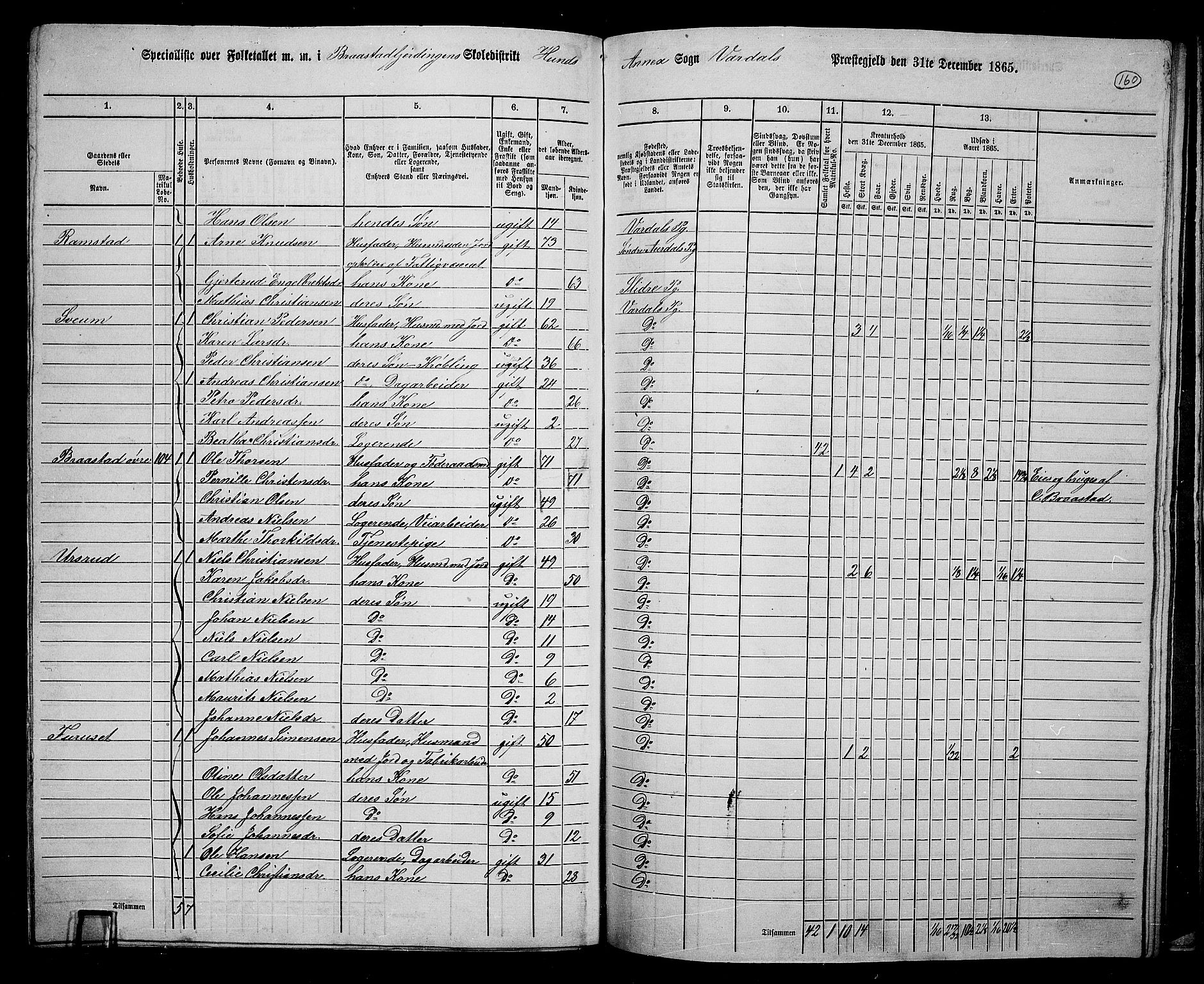 RA, 1865 census for Vardal/Vardal og Hunn, 1865, p. 139