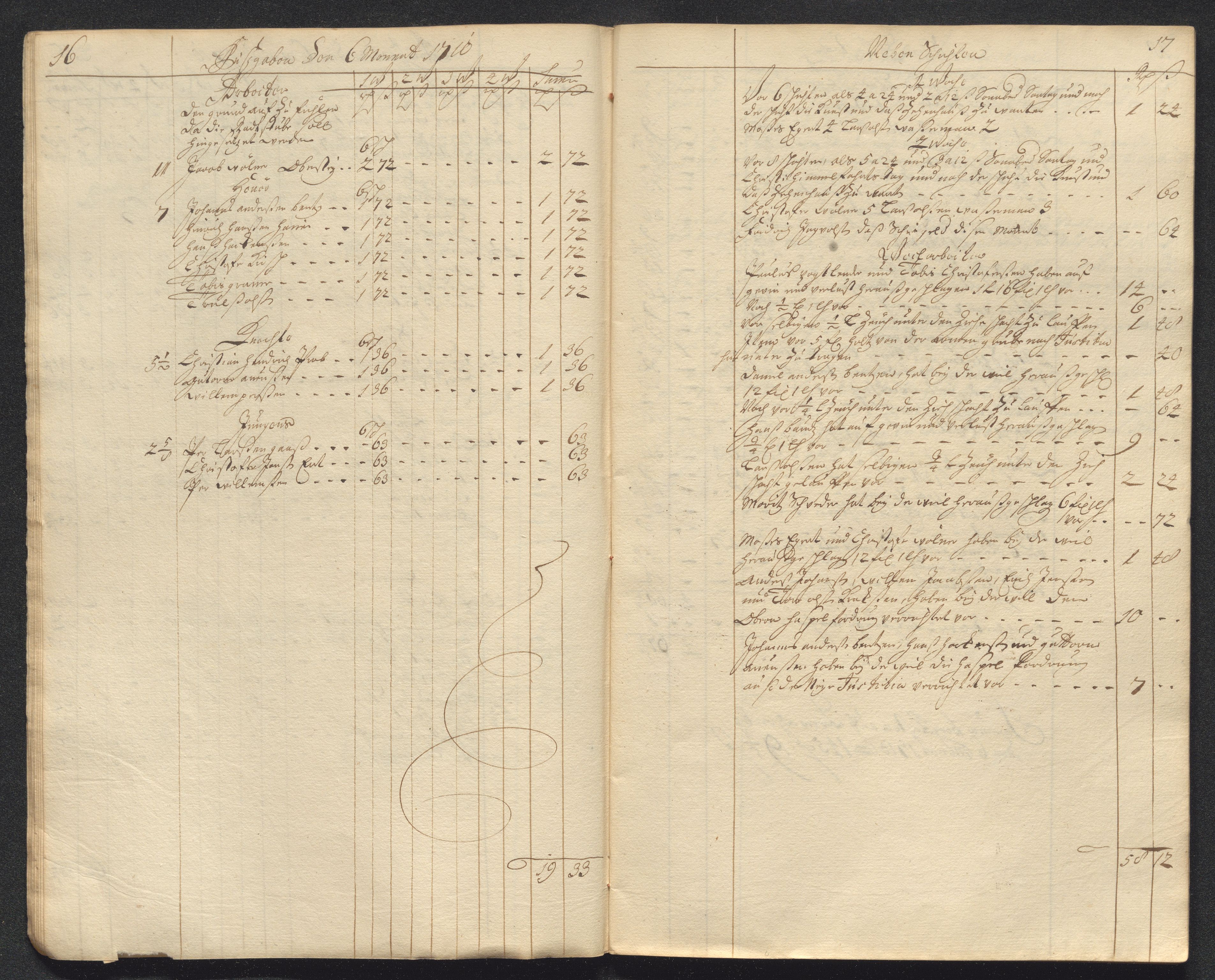 Kongsberg Sølvverk 1623-1816, AV/SAKO-EA-3135/001/D/Dc/Dcd/L0098: Utgiftsregnskap for gruver m.m. , 1710, p. 210