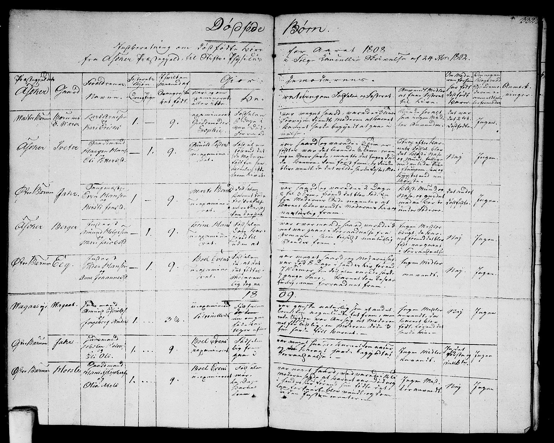 Asker prestekontor Kirkebøker, SAO/A-10256a/F/Fa/L0005: Parish register (official) no. I 5, 1807-1813, p. 332