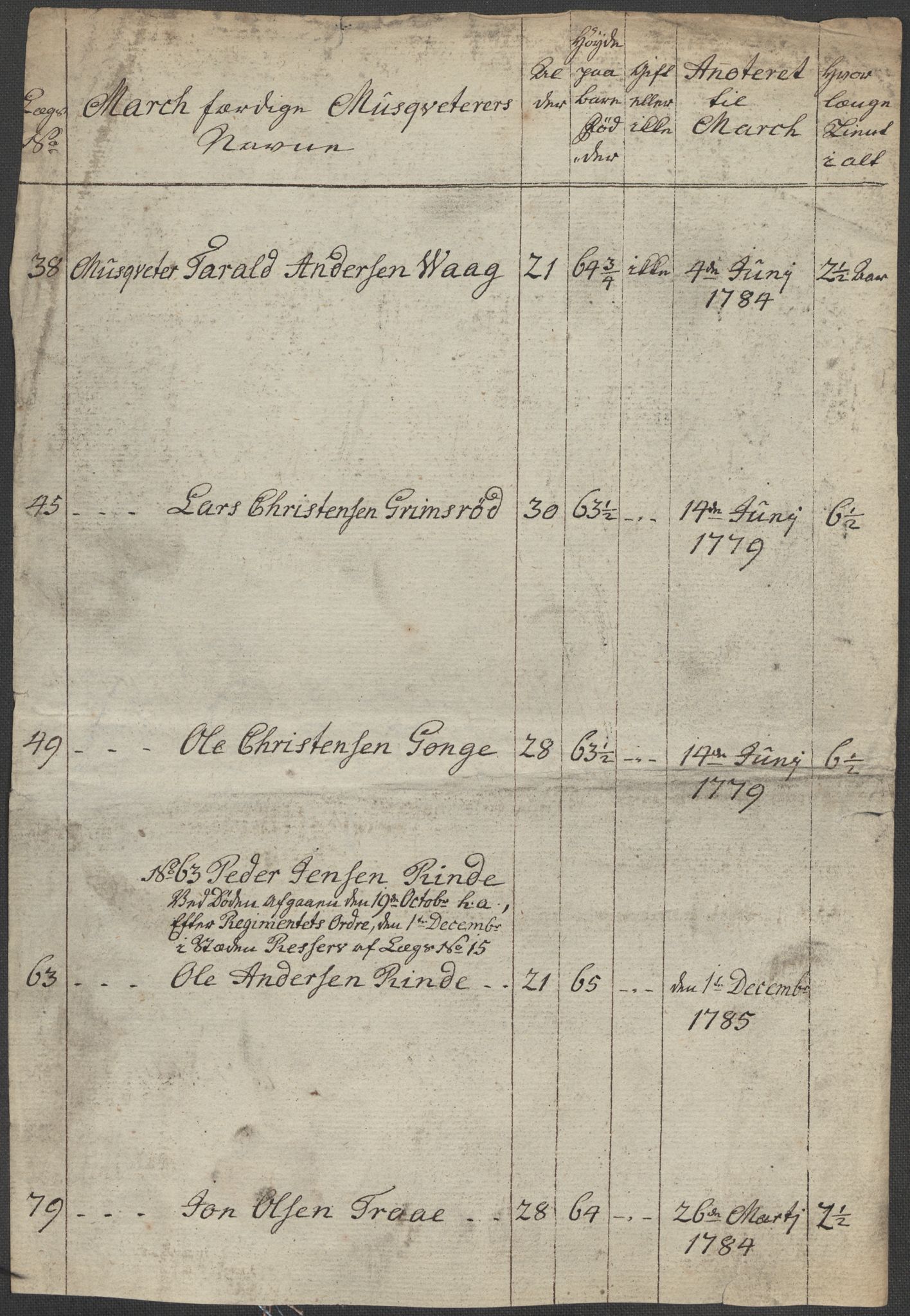 Generalitets- og kommissariatskollegiet, Det kongelige norske kommissariatskollegium, AV/RA-EA-5420/E/Eh/L0001b: Diverse, 1659-1807, p. 116