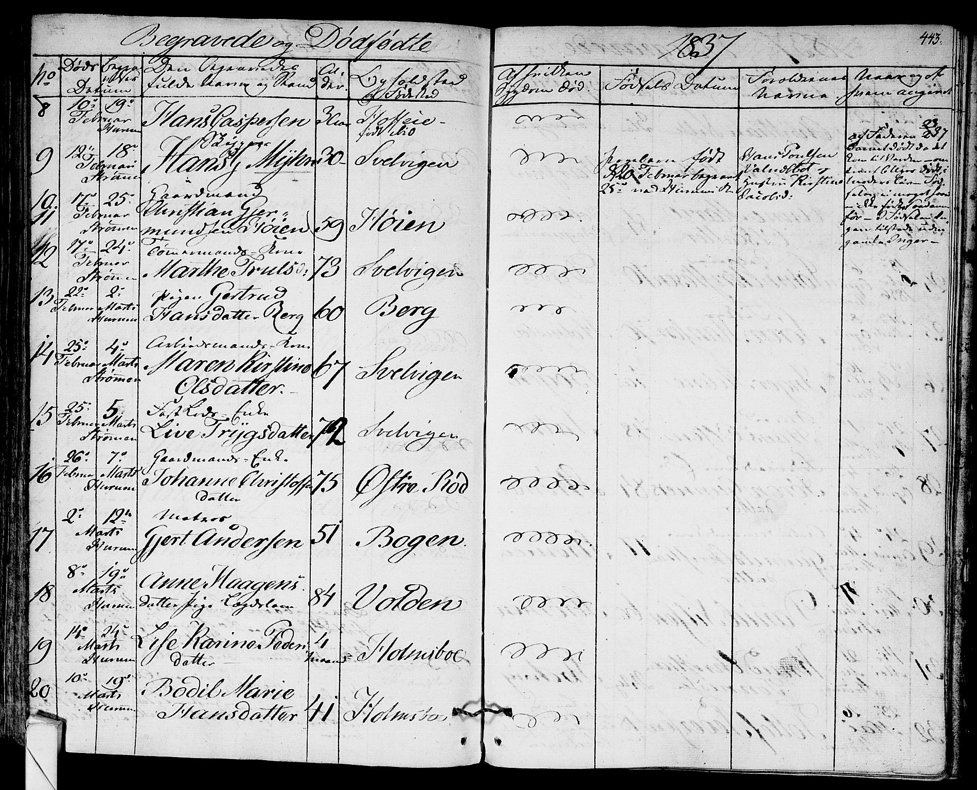 Hurum kirkebøker, AV/SAKO-A-229/F/Fa/L0010: Parish register (official) no. 10, 1827-1846, p. 443