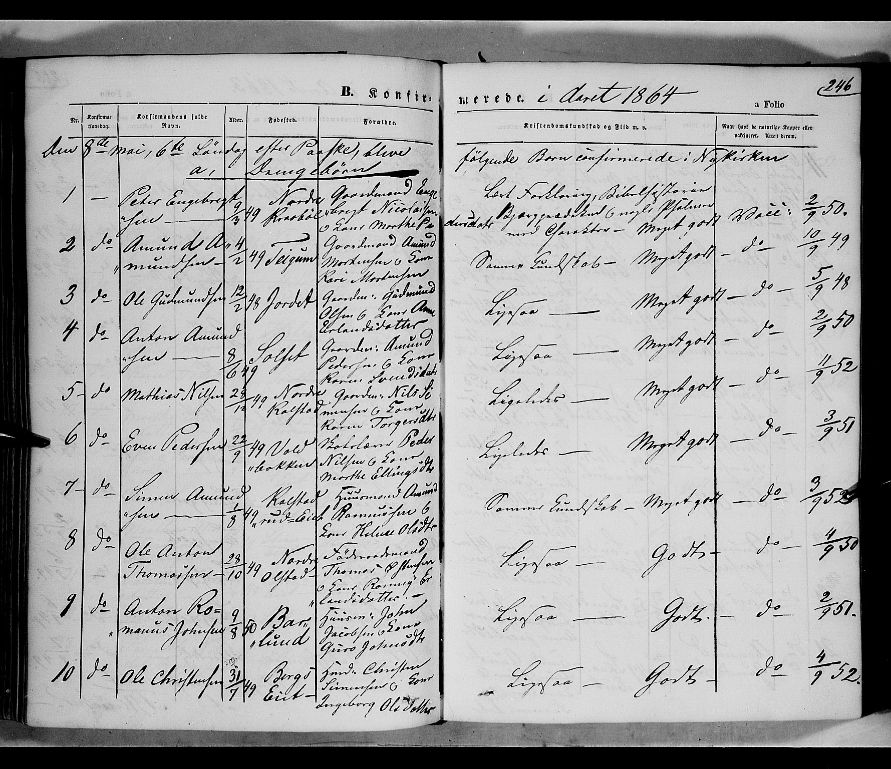 Gausdal prestekontor, SAH/PREST-090/H/Ha/Haa/L0009: Parish register (official) no. 9, 1862-1873, p. 246