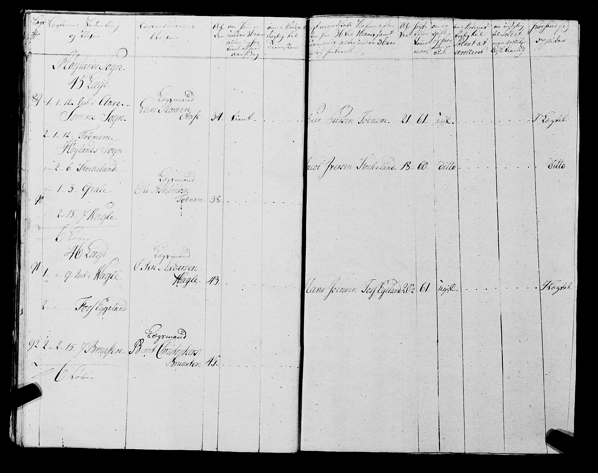 Fylkesmannen i Rogaland, AV/SAST-A-101928/99/3/325/325CA, 1655-1832, p. 6544