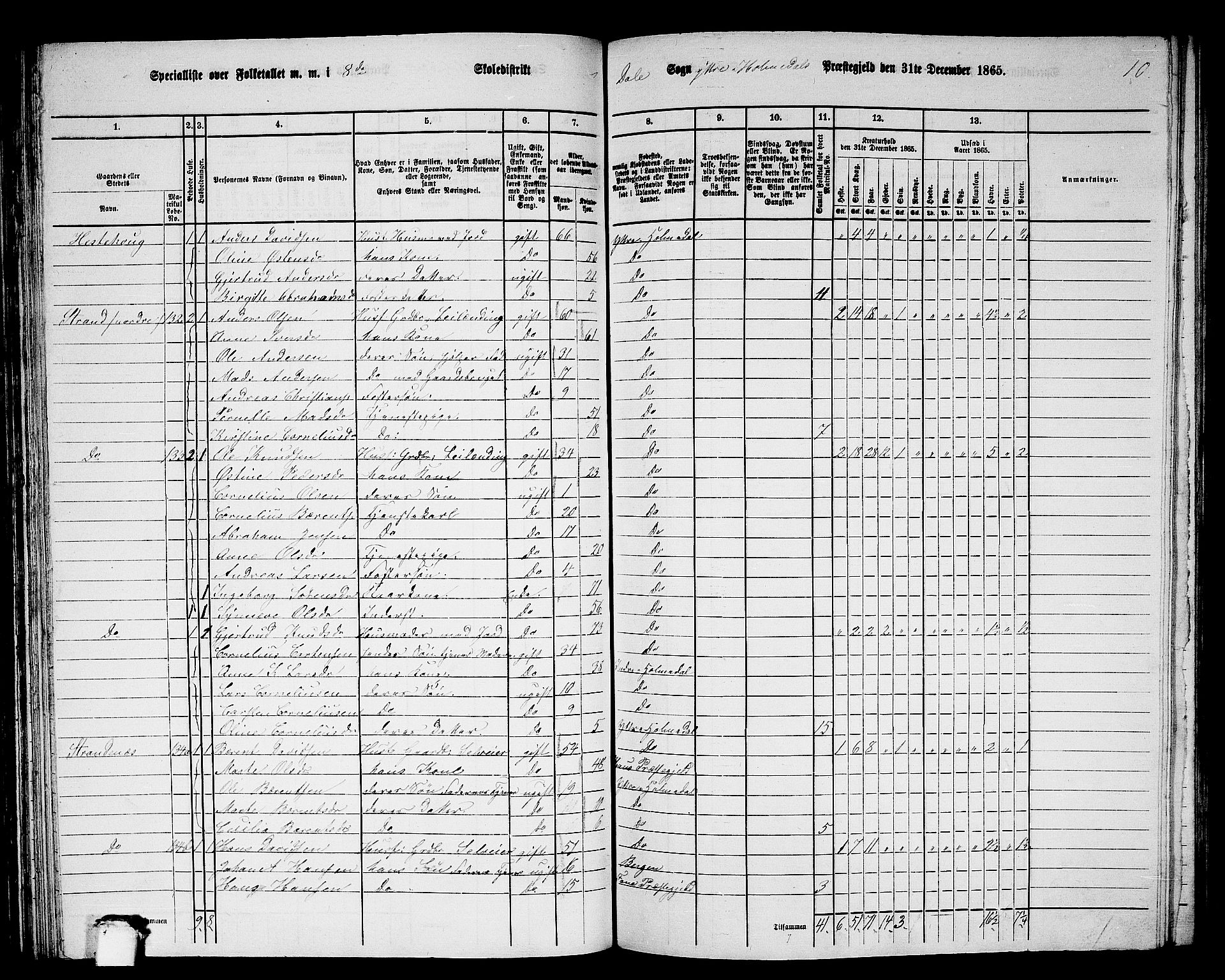 RA, 1865 census for Ytre Holmedal, 1865, p. 84