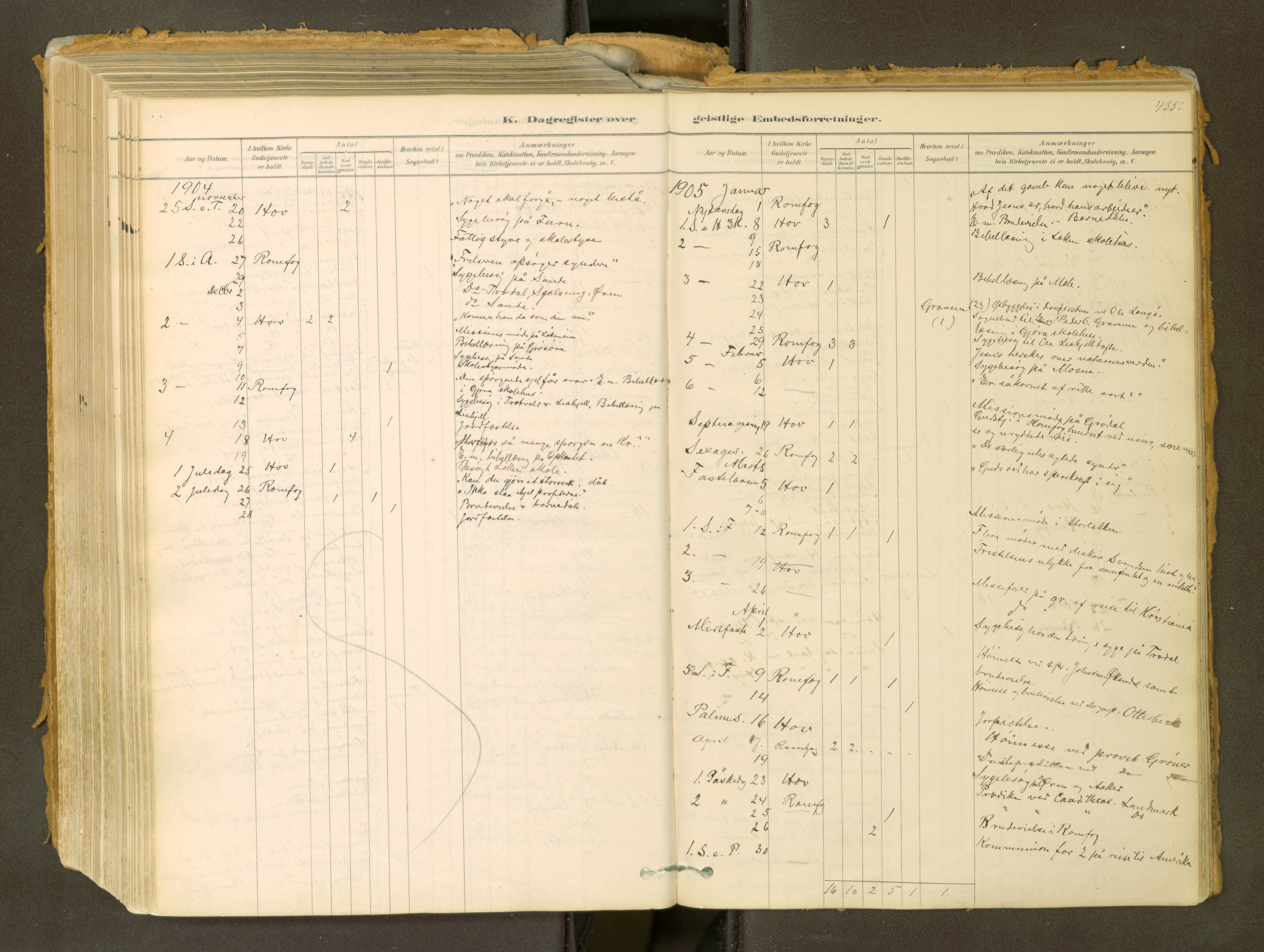 Sunndal sokneprestkontor, SAT/A-1085/1/I/I1/I1a: Parish register (official) no. 2, 1877-1914, p. 435