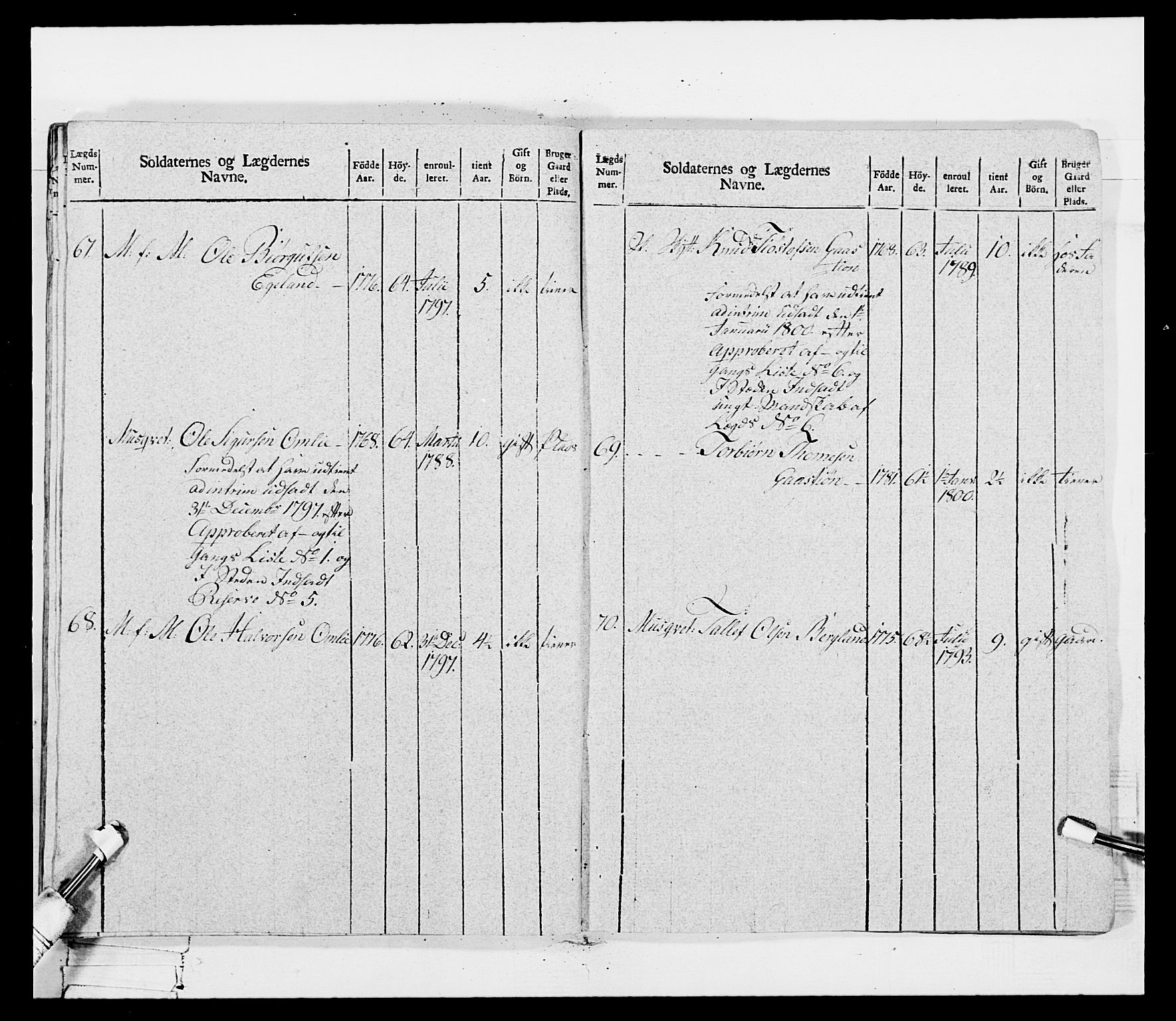 Generalitets- og kommissariatskollegiet, Det kongelige norske kommissariatskollegium, AV/RA-EA-5420/E/Eh/L0115: Telemarkske nasjonale infanteriregiment, 1802-1805, p. 171