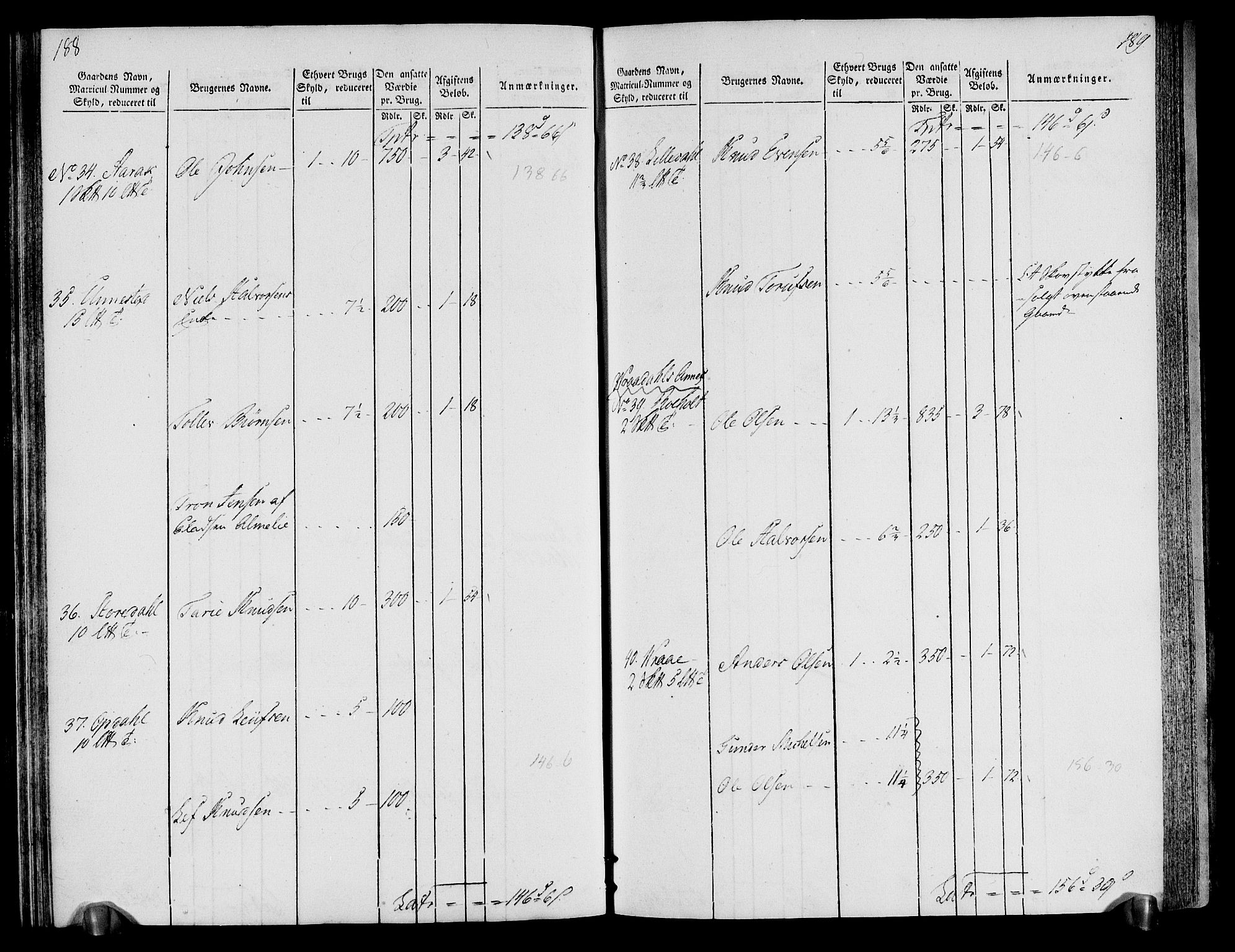 Rentekammeret inntil 1814, Realistisk ordnet avdeling, AV/RA-EA-4070/N/Ne/Nea/L0076: Øvre Telemarken fogderi. Oppebørselsregister, 1803-1804, p. 98