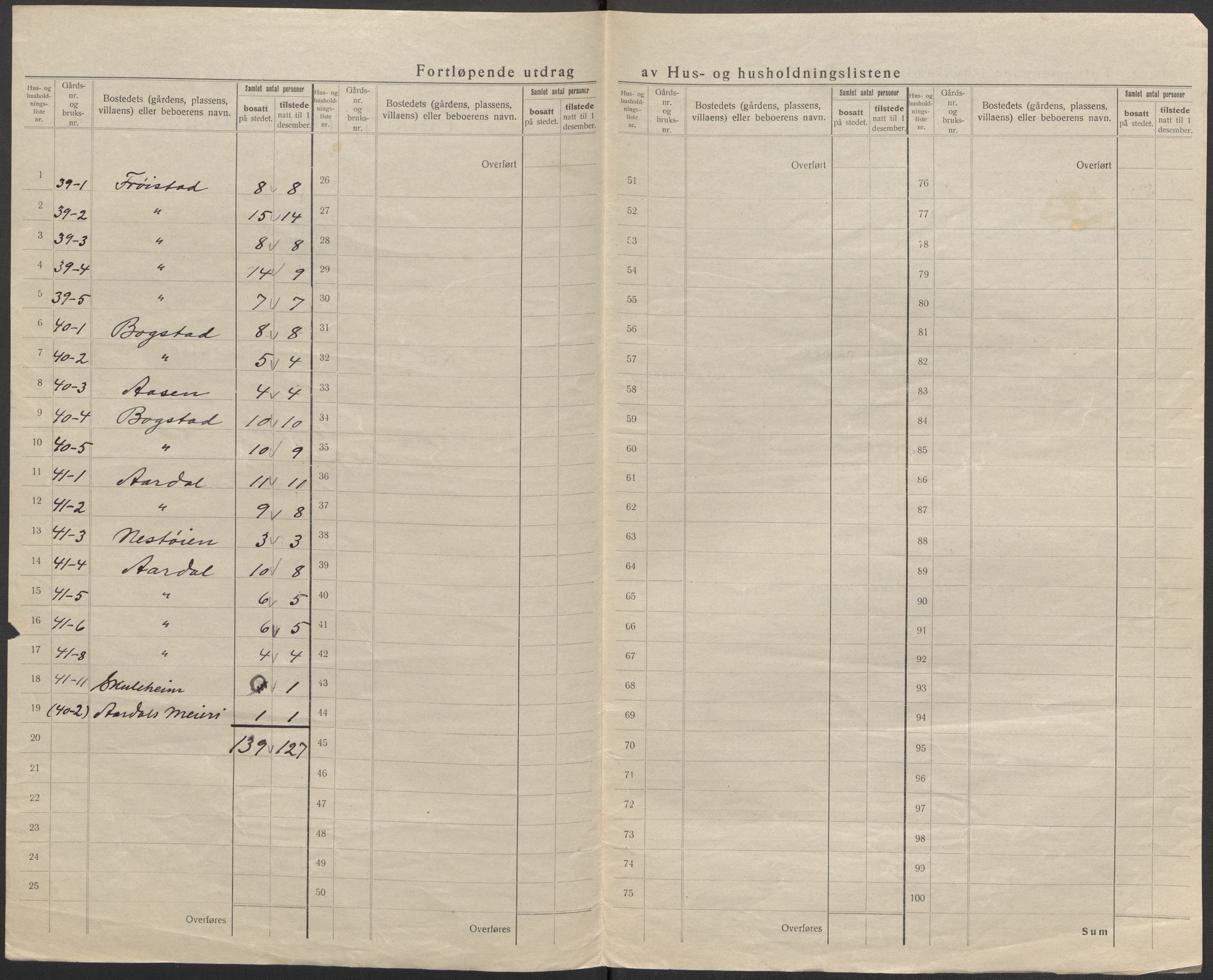 SAB, 1920 census for Breim, 1920, p. 29