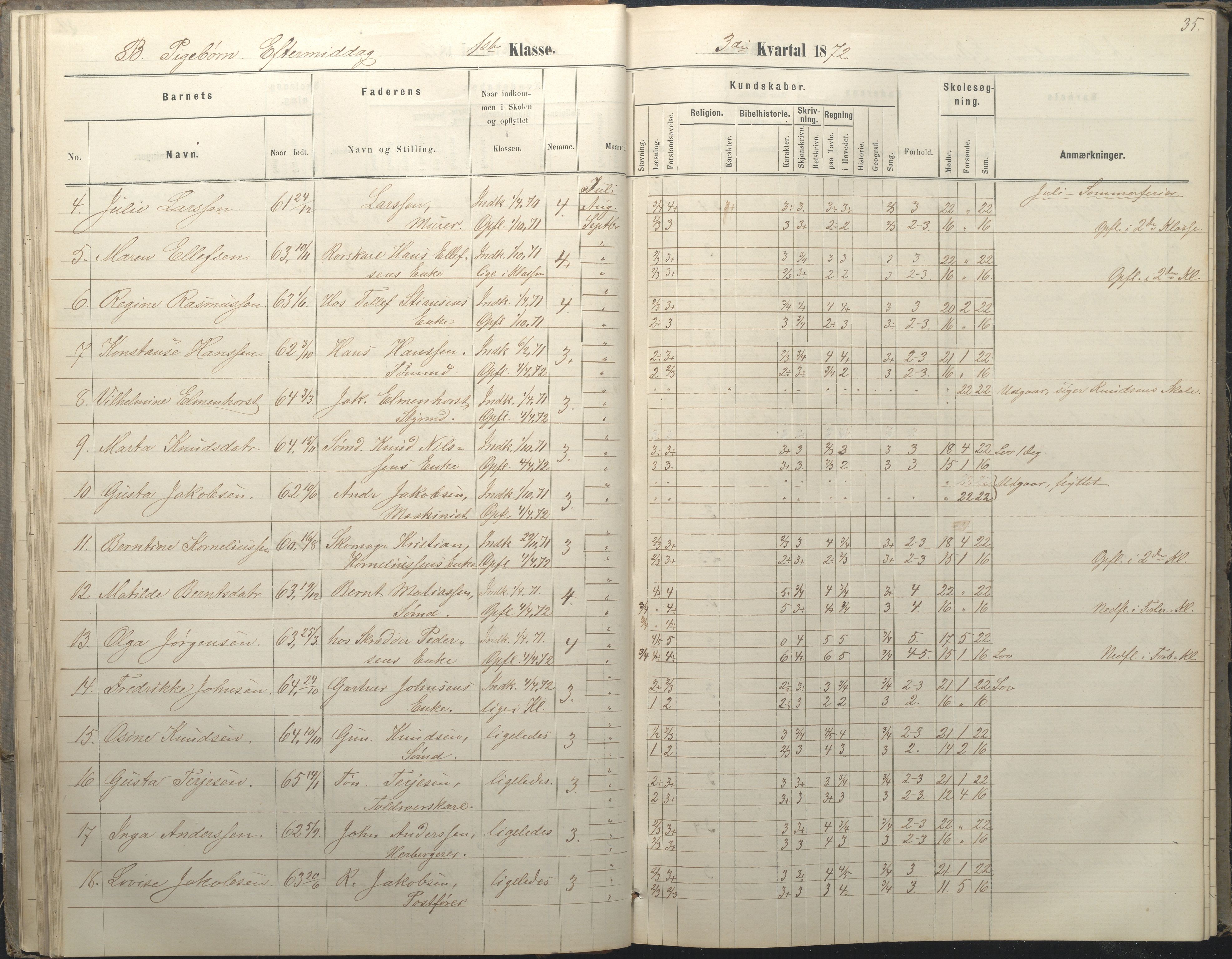 Arendal kommune, Katalog I, AAKS/KA0906-PK-I/07/L0036: Protokoll for 1. og 2. klasse, 1870-1882, p. 35