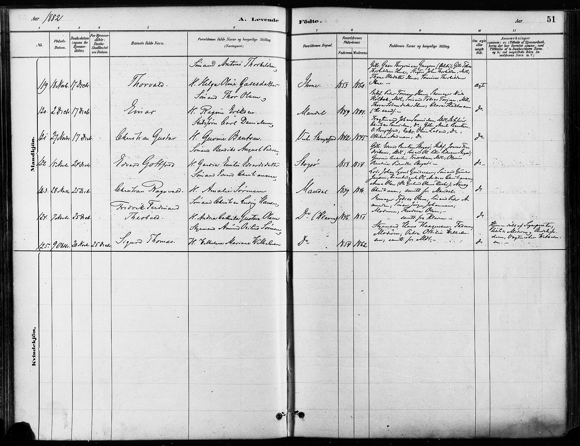 Mandal sokneprestkontor, AV/SAK-1111-0030/F/Fa/Faa/L0016: Parish register (official) no. A 16, 1880-1890, p. 51