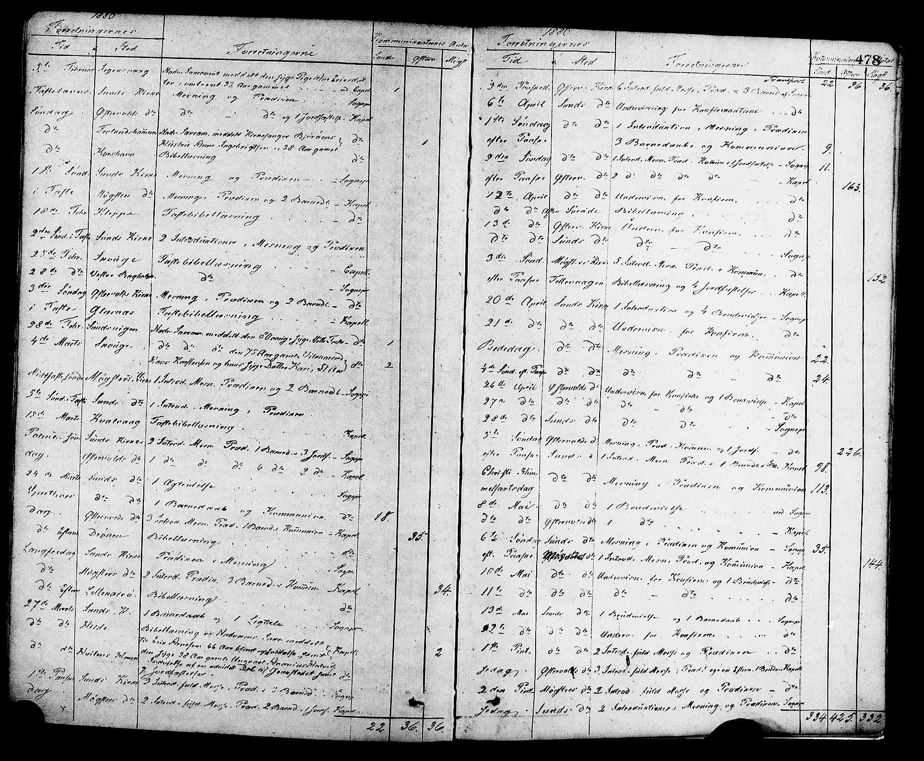 Sund sokneprestembete, AV/SAB-A-99930: Parish register (official) no. A 15, 1867-1881, p. 478