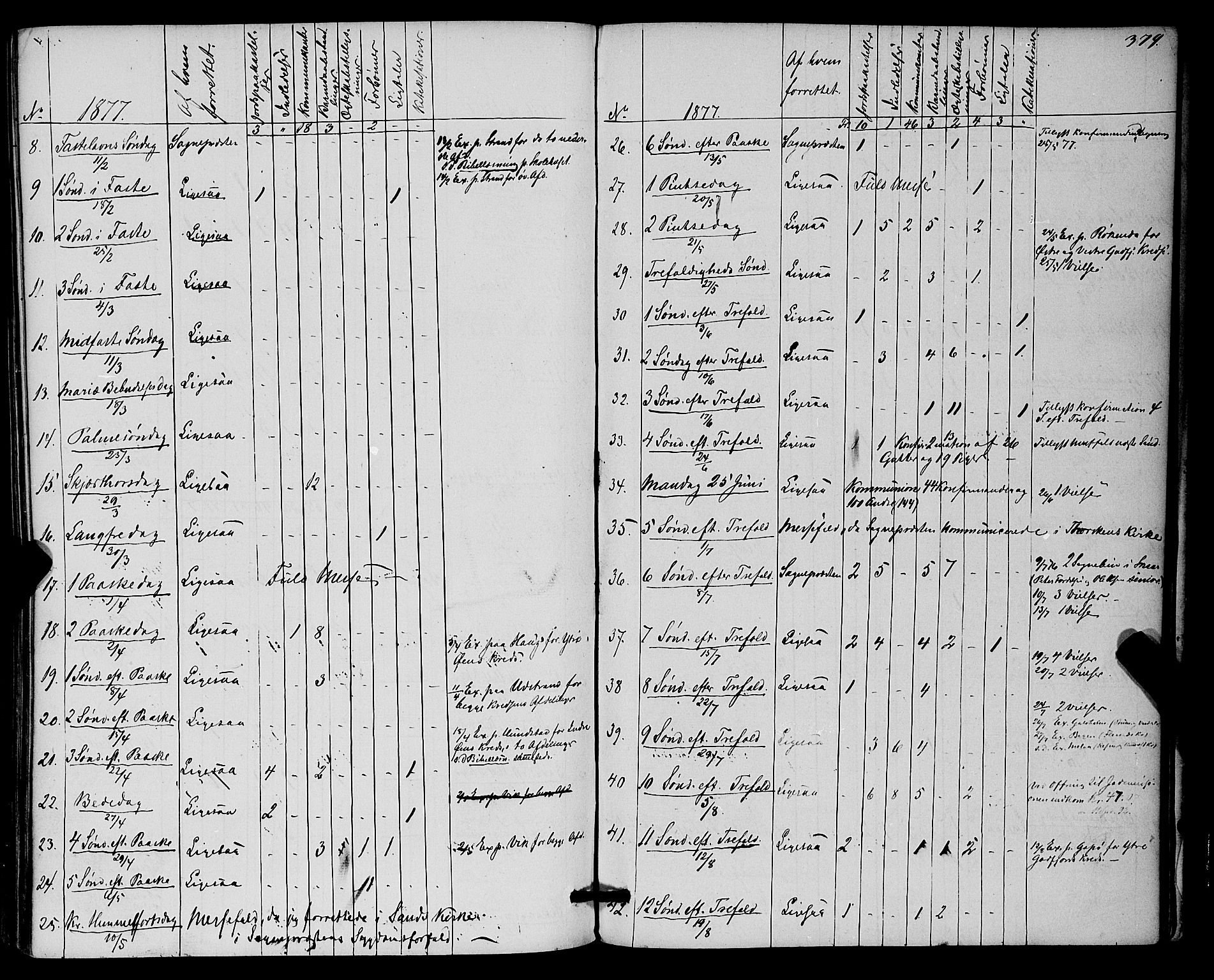 Kvæfjord sokneprestkontor, AV/SATØ-S-1323/G/Ga/Gaa/L0004kirke: Parish register (official) no. 4, 1857-1877, p. 379