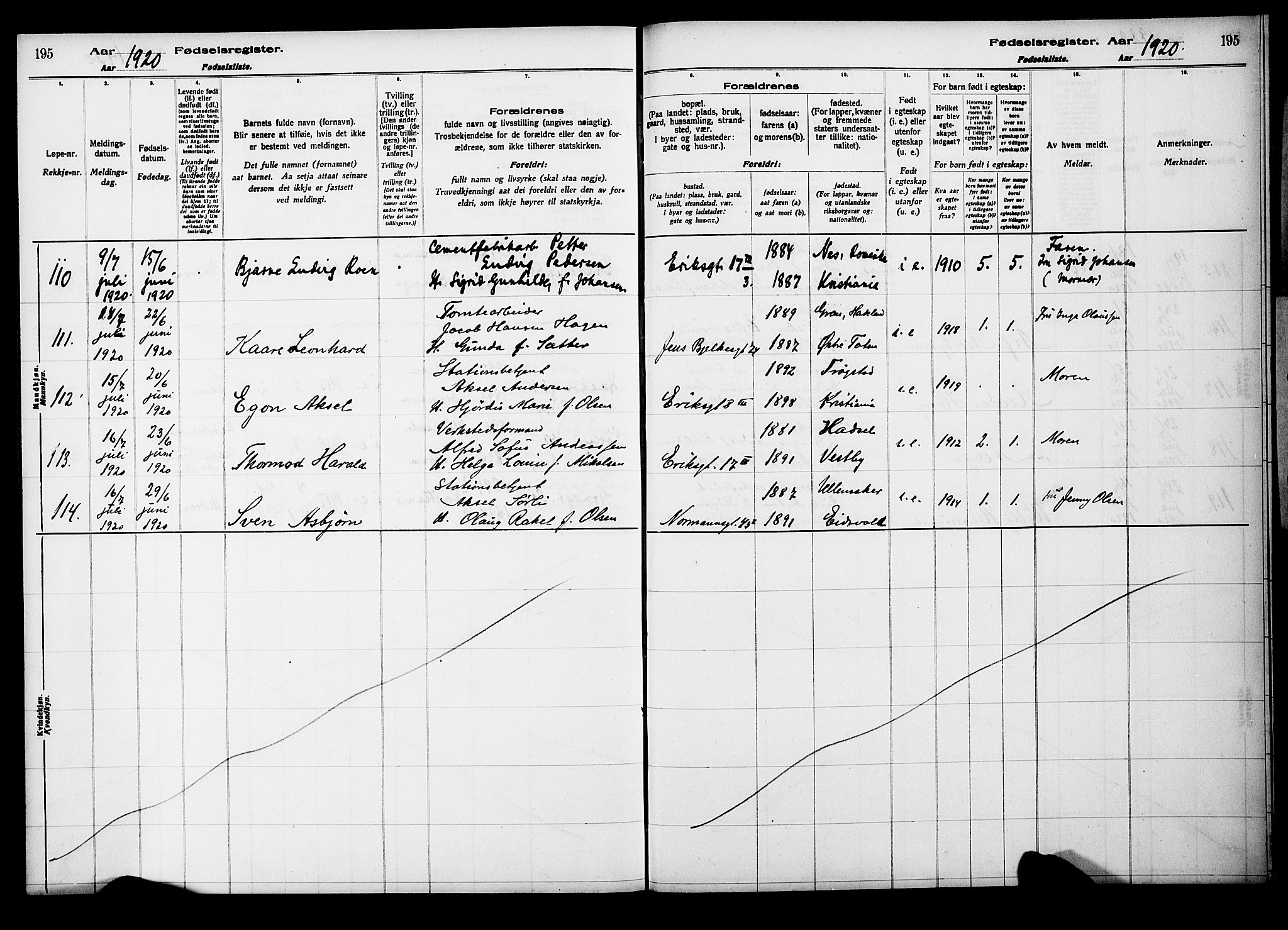 Kampen prestekontor Kirkebøker, AV/SAO-A-10853/J/Ja/L0001: Birth register no. 1, 1916-1920, p. 195