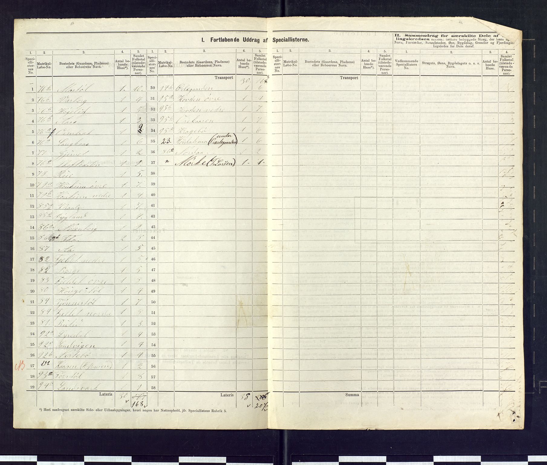 SAKO, 1875 census for 0833P Lårdal, 1875, p. 19