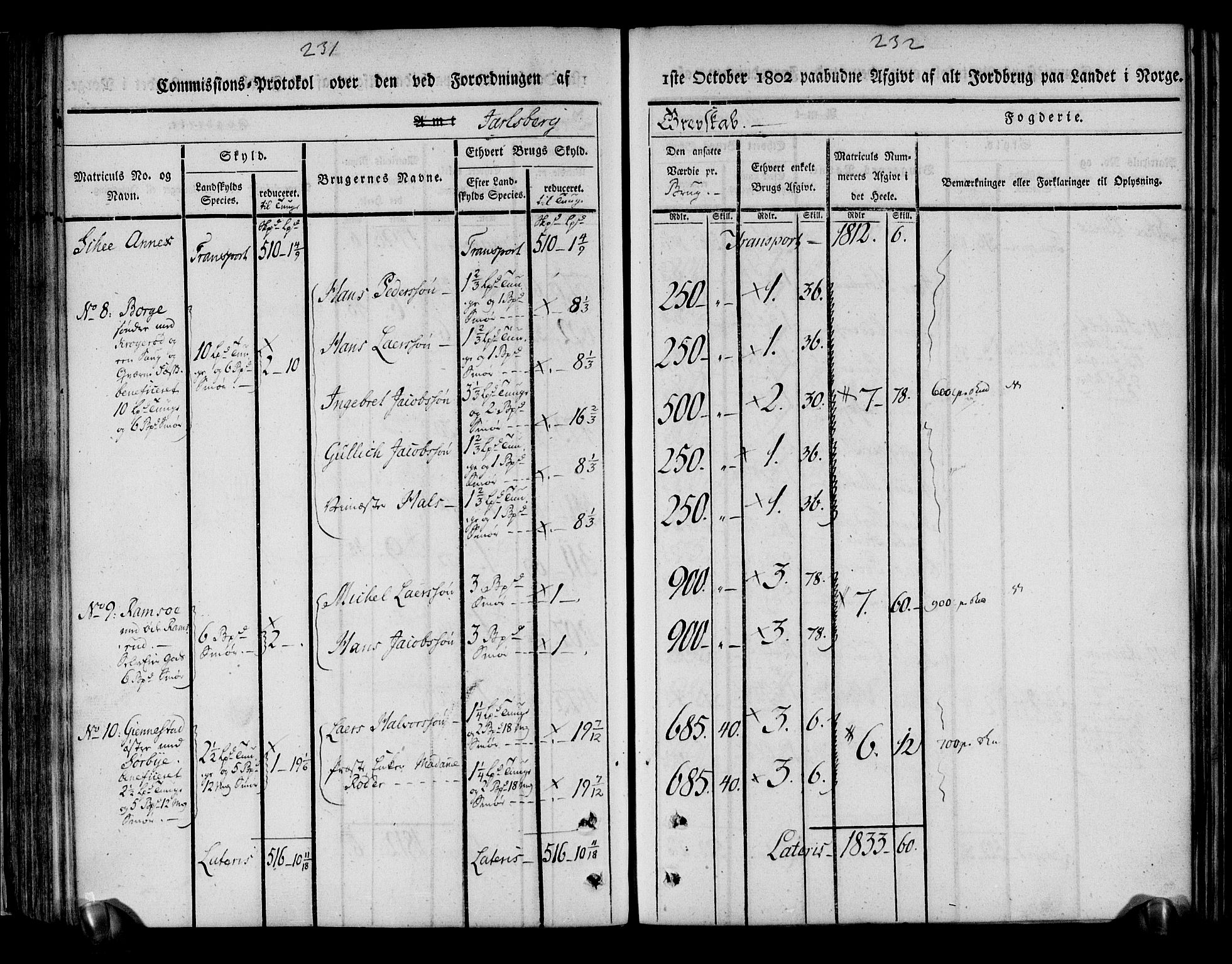 Rentekammeret inntil 1814, Realistisk ordnet avdeling, AV/RA-EA-4070/N/Ne/Nea/L0175: Jarlsberg grevskap. Kommisjonsprotokoll for grevskapets søndre distrikt - Ramnes, Sem, Stokke, Borre, Andebu og Nøtterøy prestegjeld, 1803, p. 117